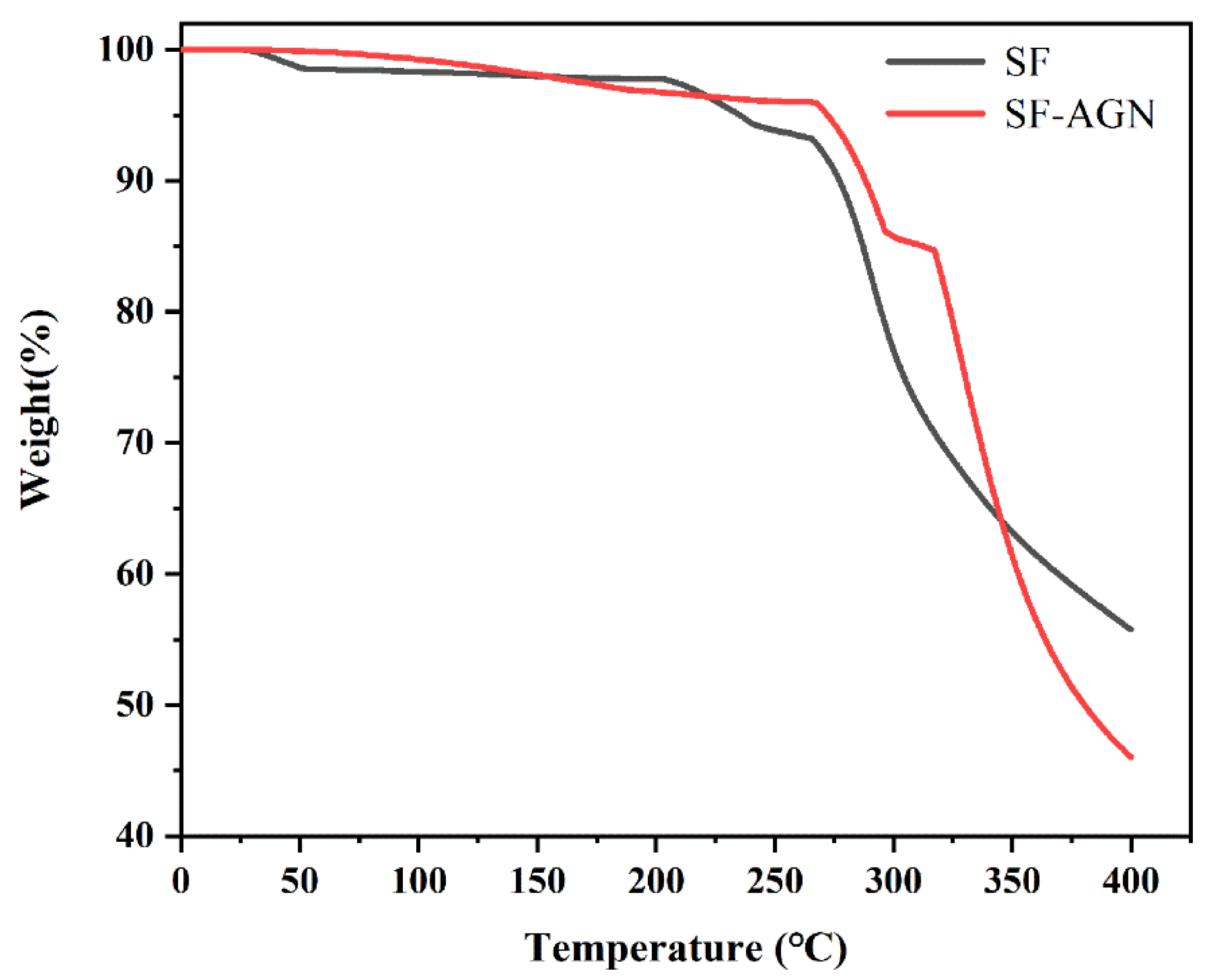 Polymers 15 00023 g005 Polymers 15 00023 g005