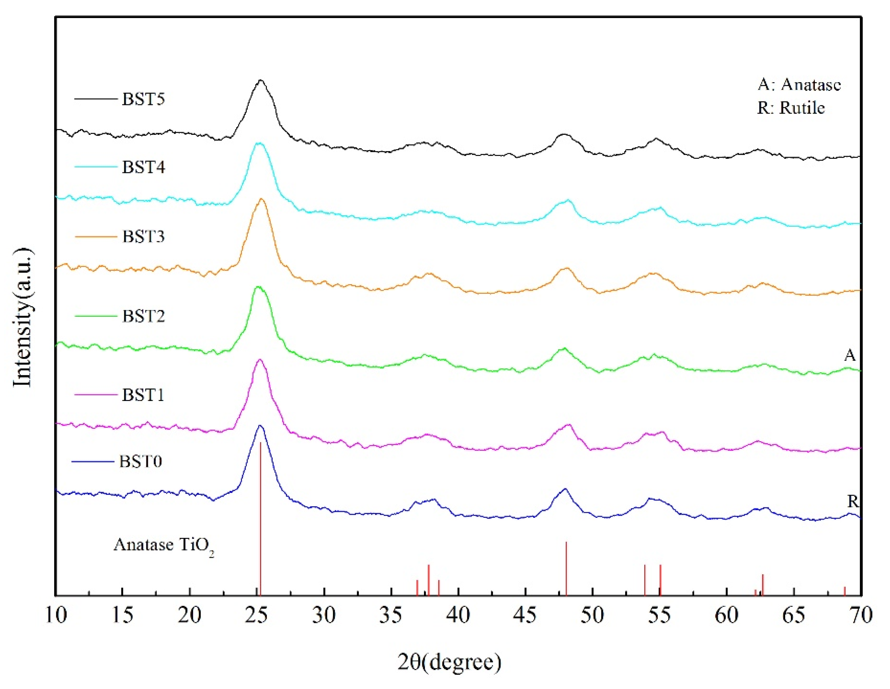 Polymers 15 00025 g005