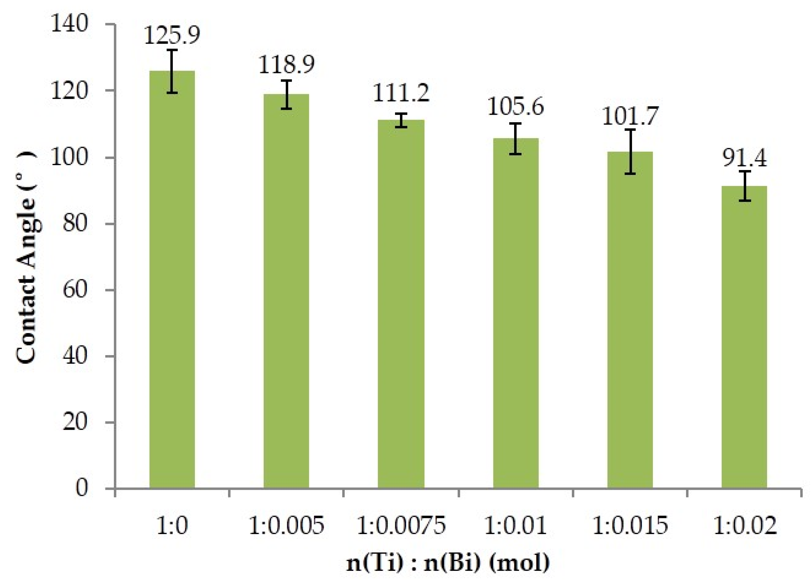 Polymers 15 00025 g013