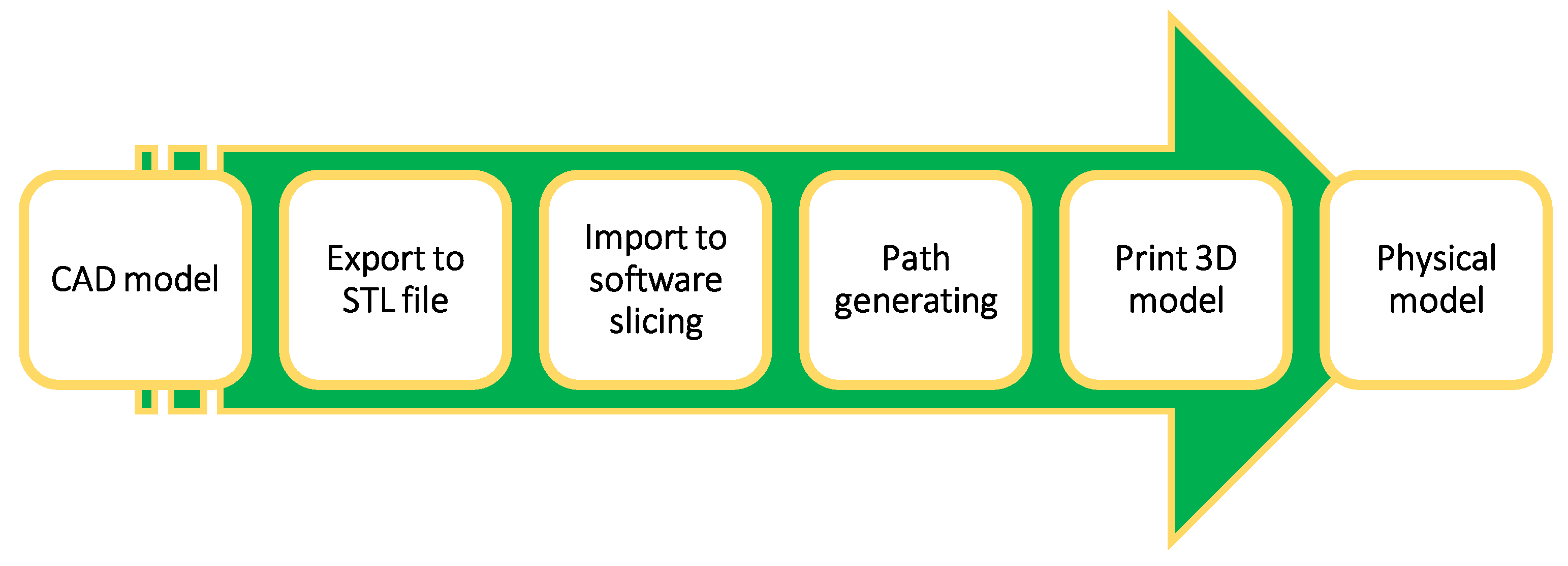 Polymers 15 00028 g002 Polymers 15 00028 g002