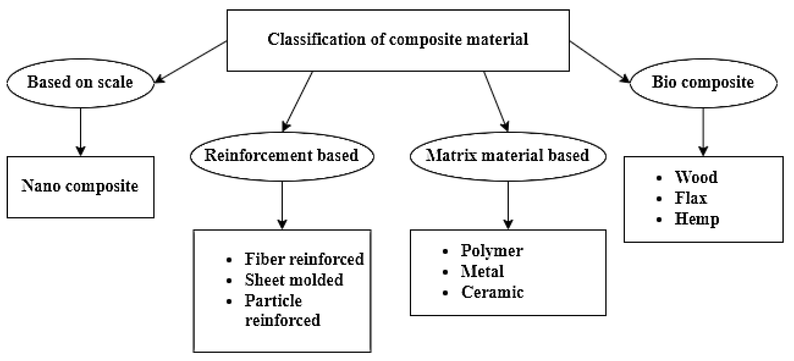 Polymers 15 00028 g003 Polymers 15 00028 g003
