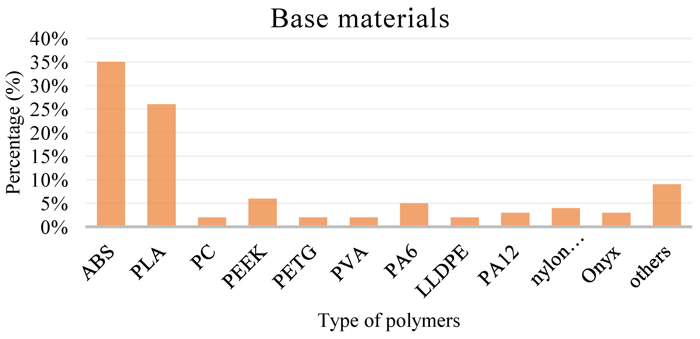 Polymers 15 00028 g005 Polymers 15 00028 g005