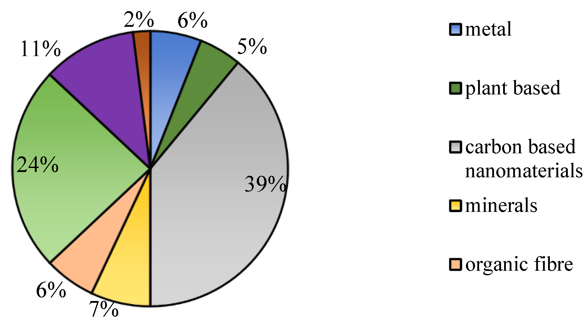 Polymers 15 00028 g006 Polymers 15 00028 g006