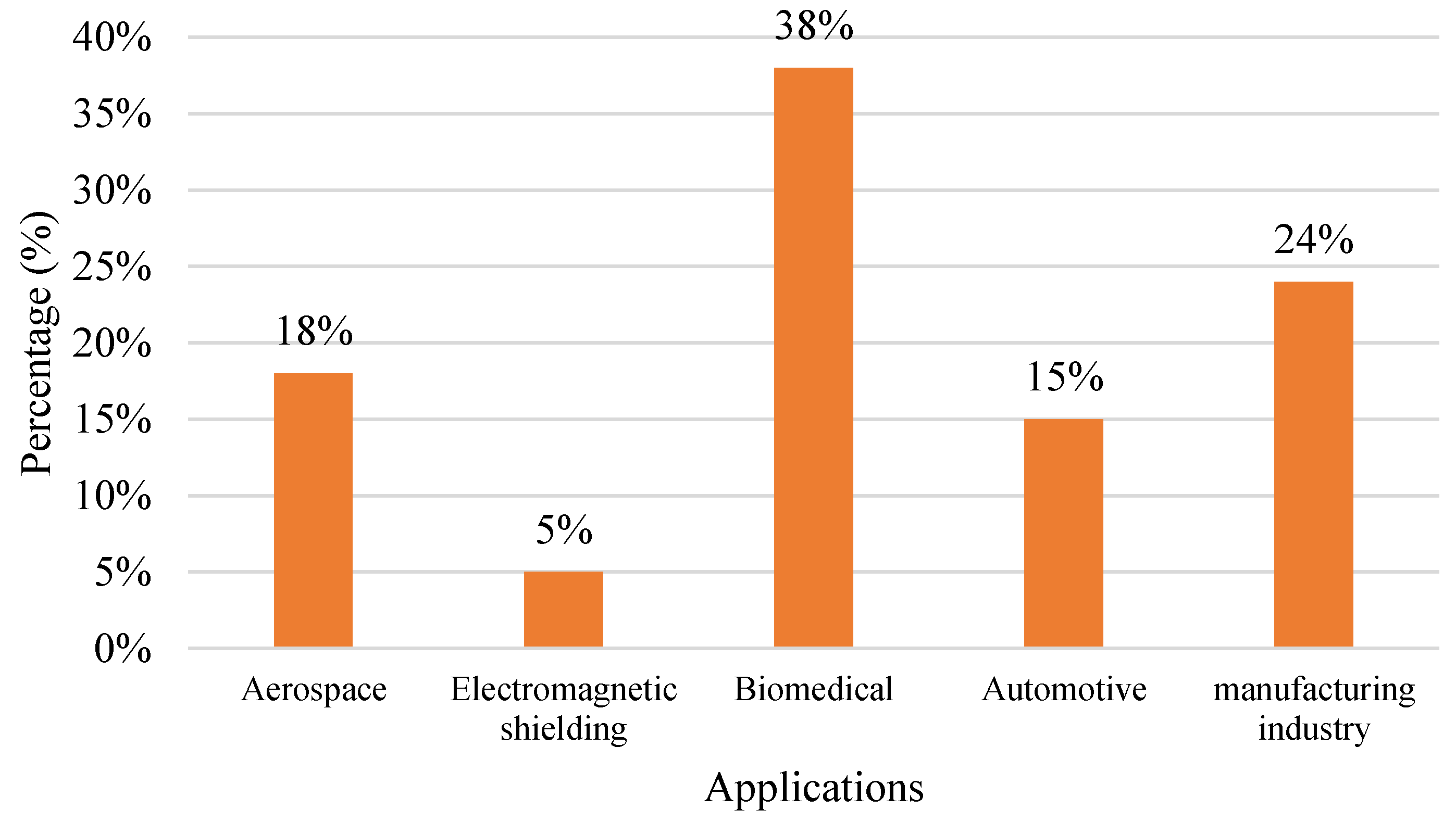 Polymers 15 00028 g015 Polymers 15 00028 g015