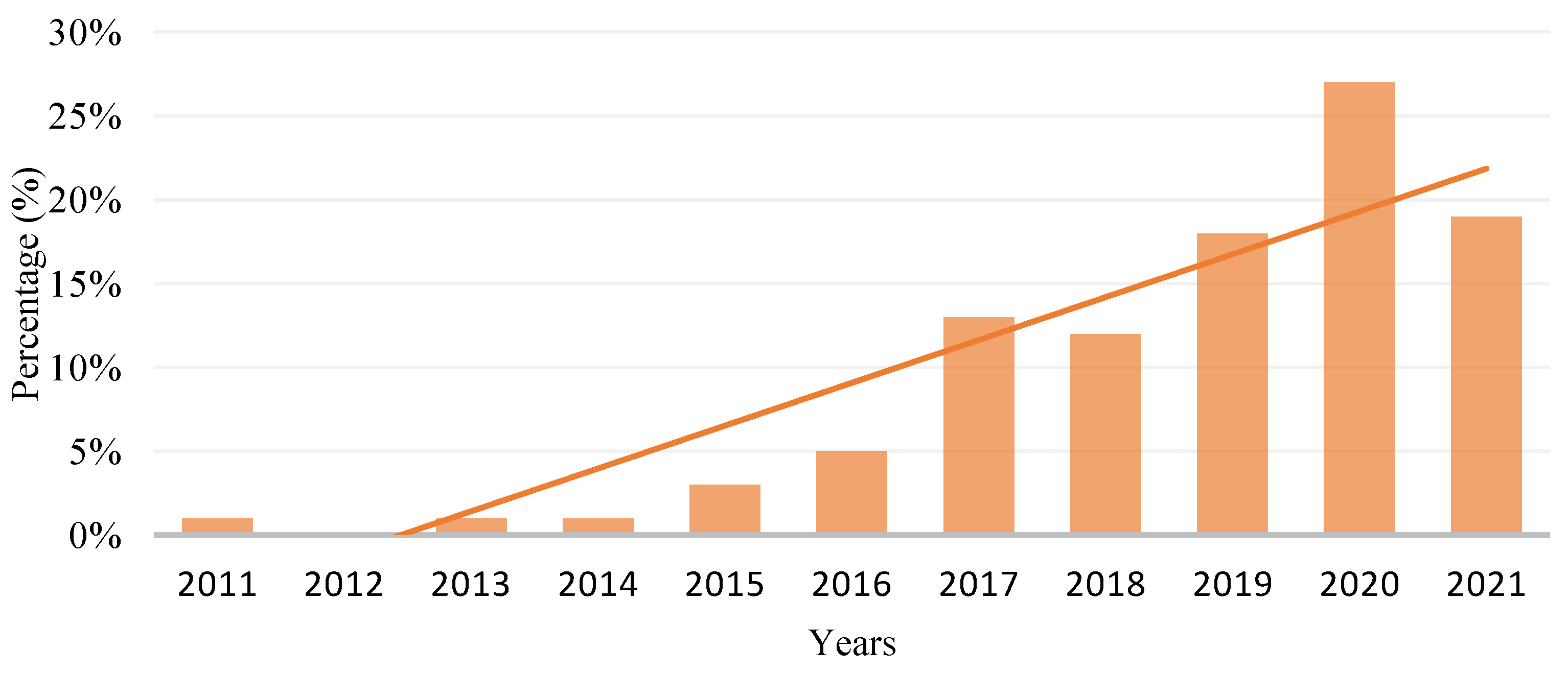 Polymers 15 00028 g020 Polymers 15 00028 g020