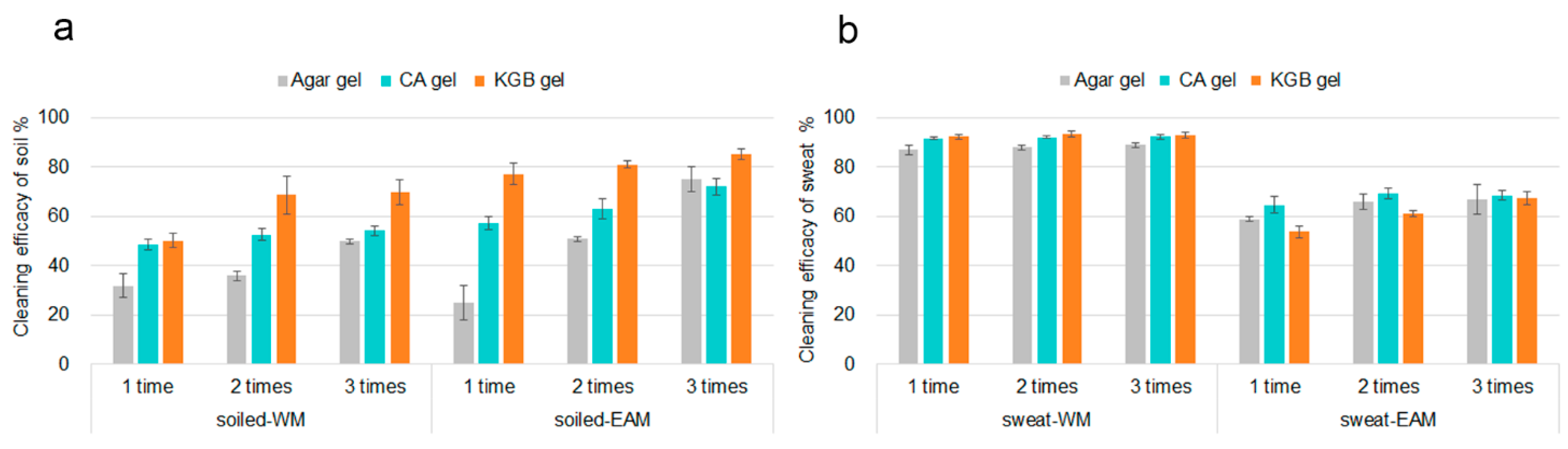 Polymers 15 00036 g003
