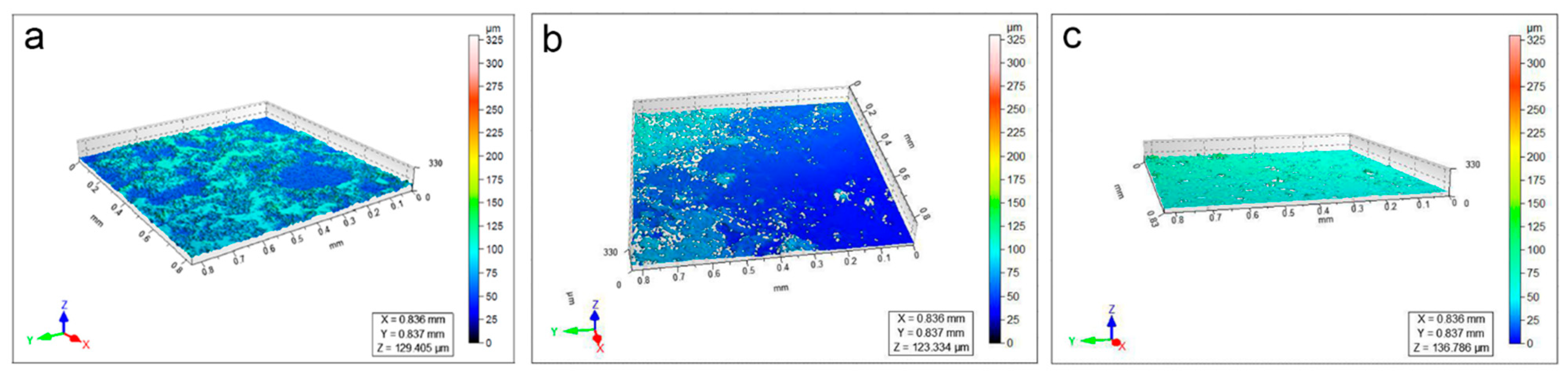 Polymers Free Full Text Biopolymer - Polymers 15 00036 G004 