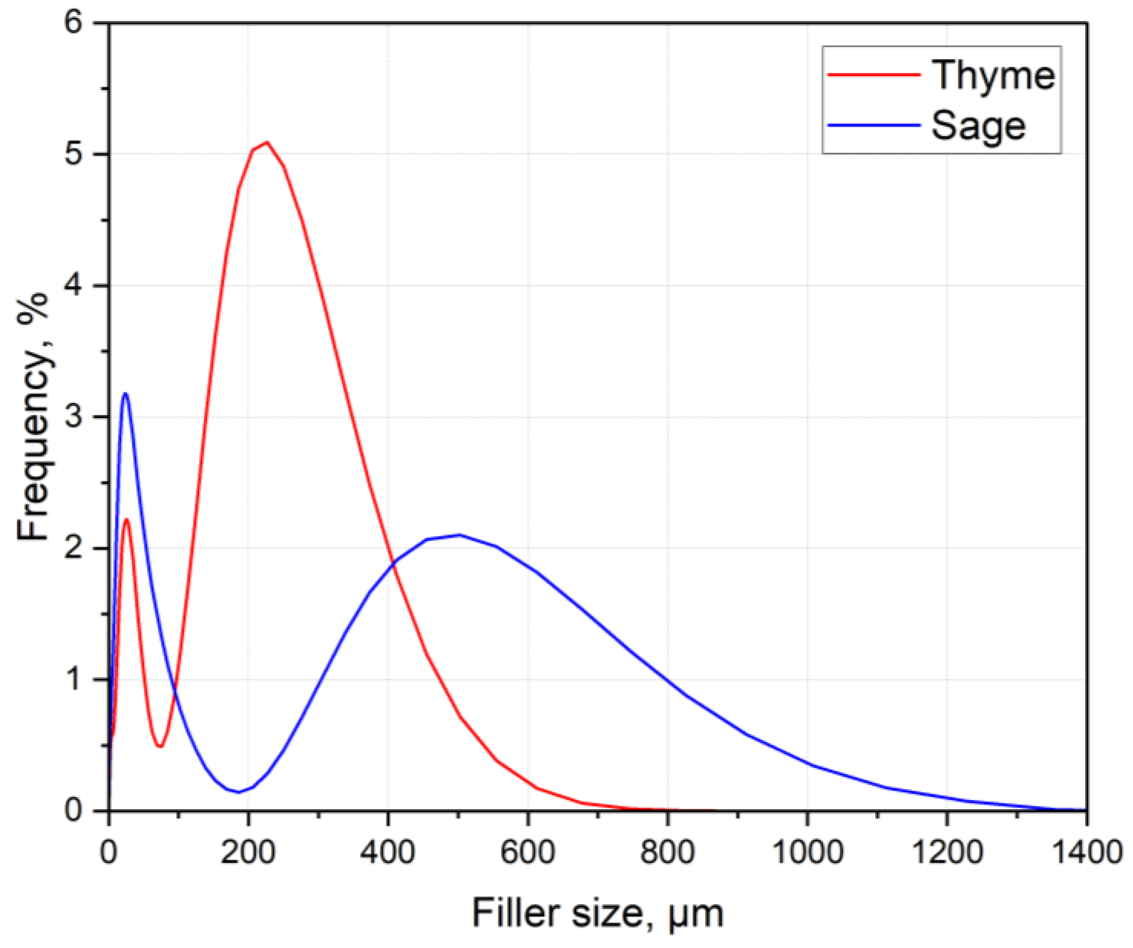 Polymers 15 00042 g006