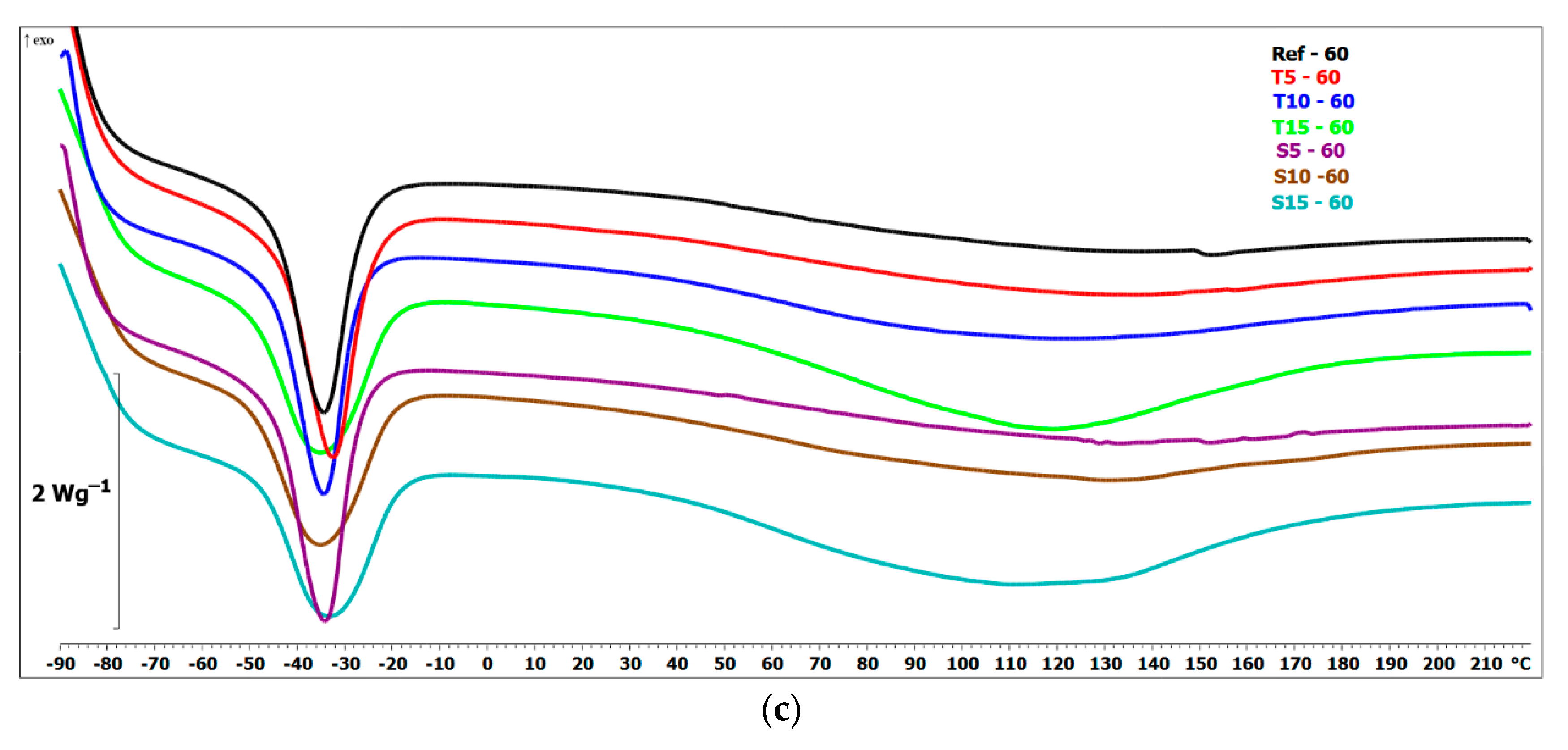 Polymers 15 00042 g014b