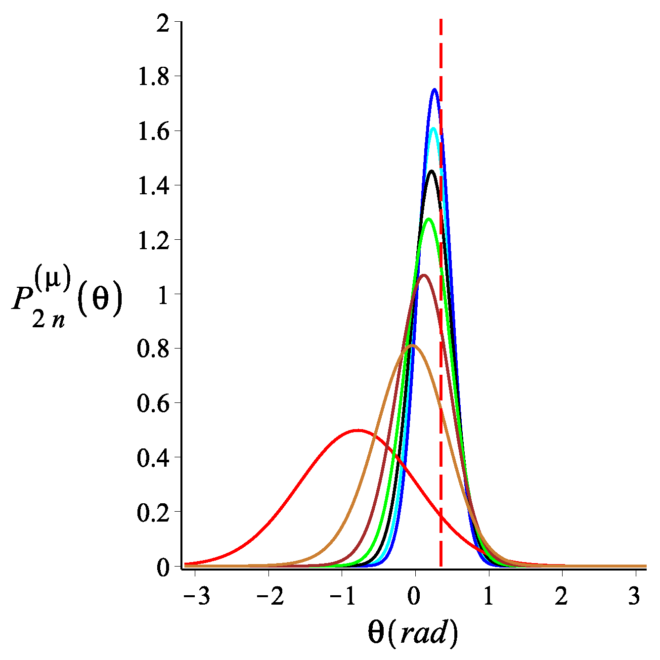 Polymers 15 00044 g004