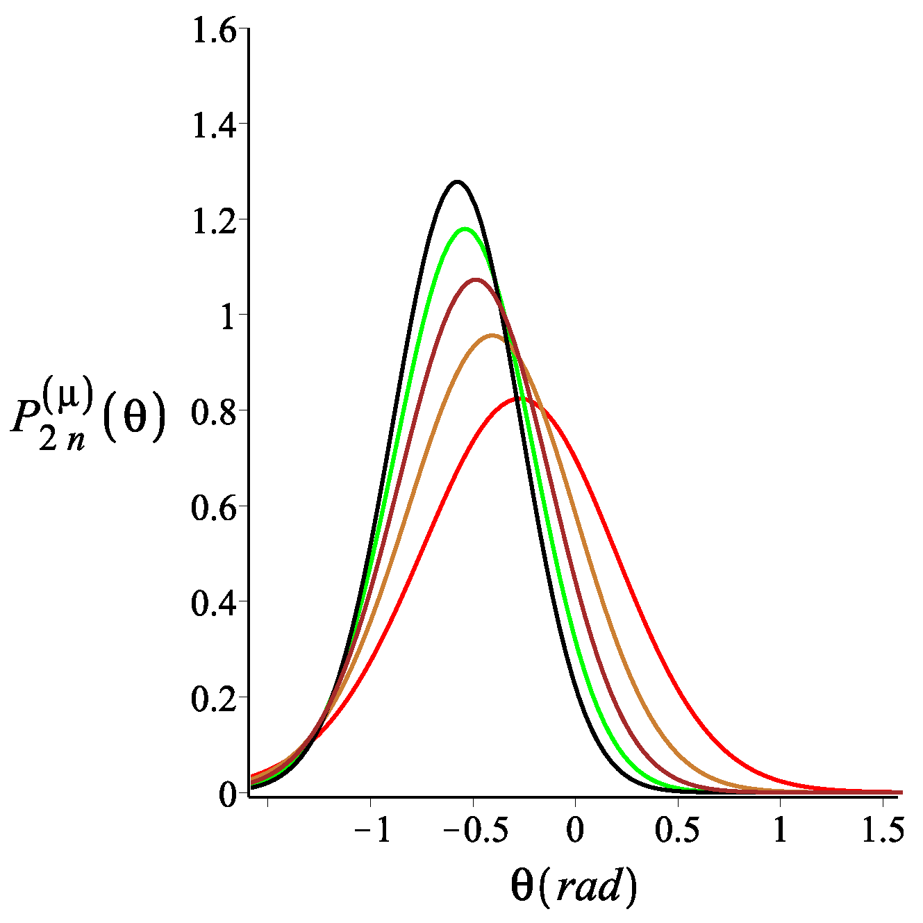 Polymers 15 00044 g005