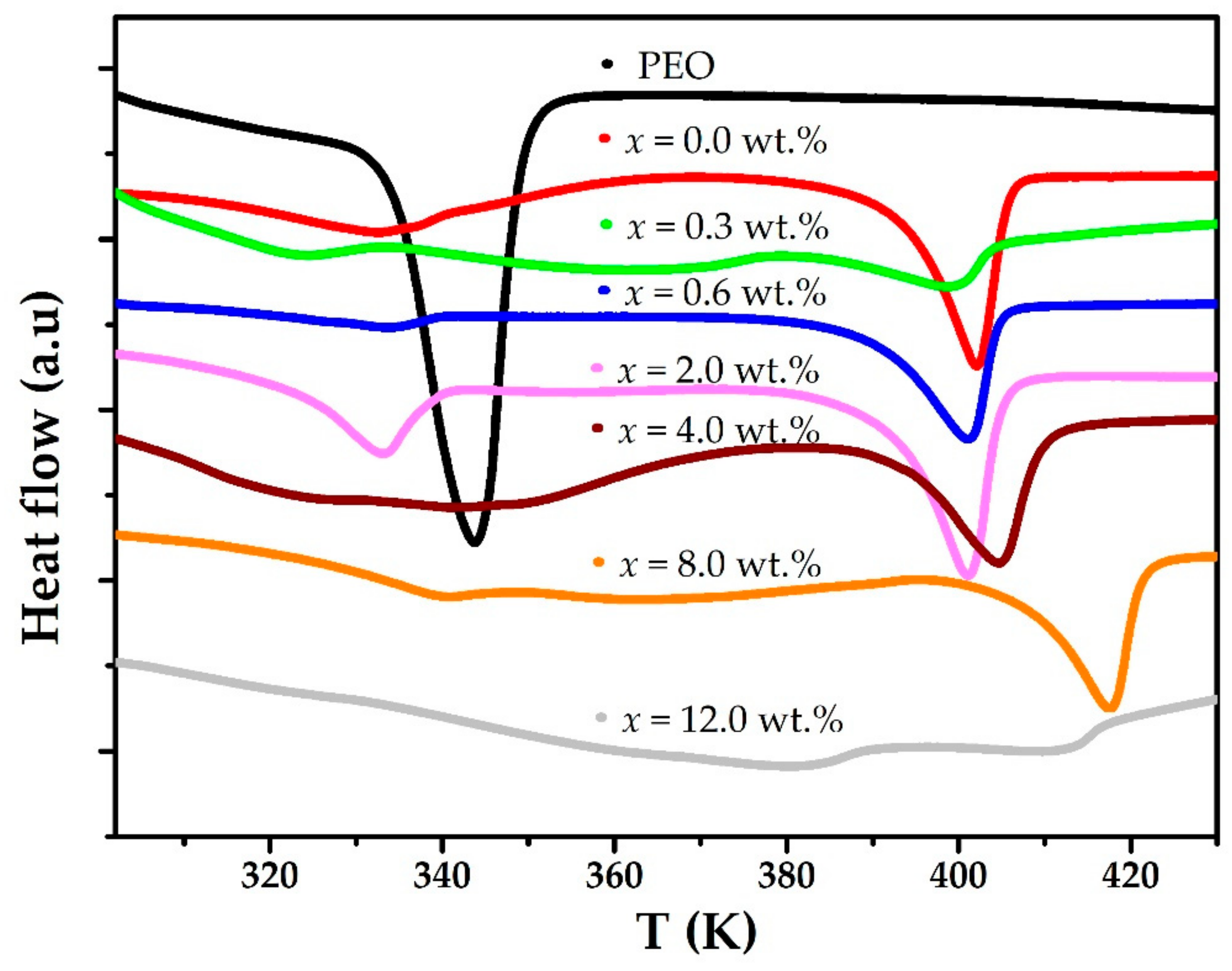 Polymers 15 00049 g002