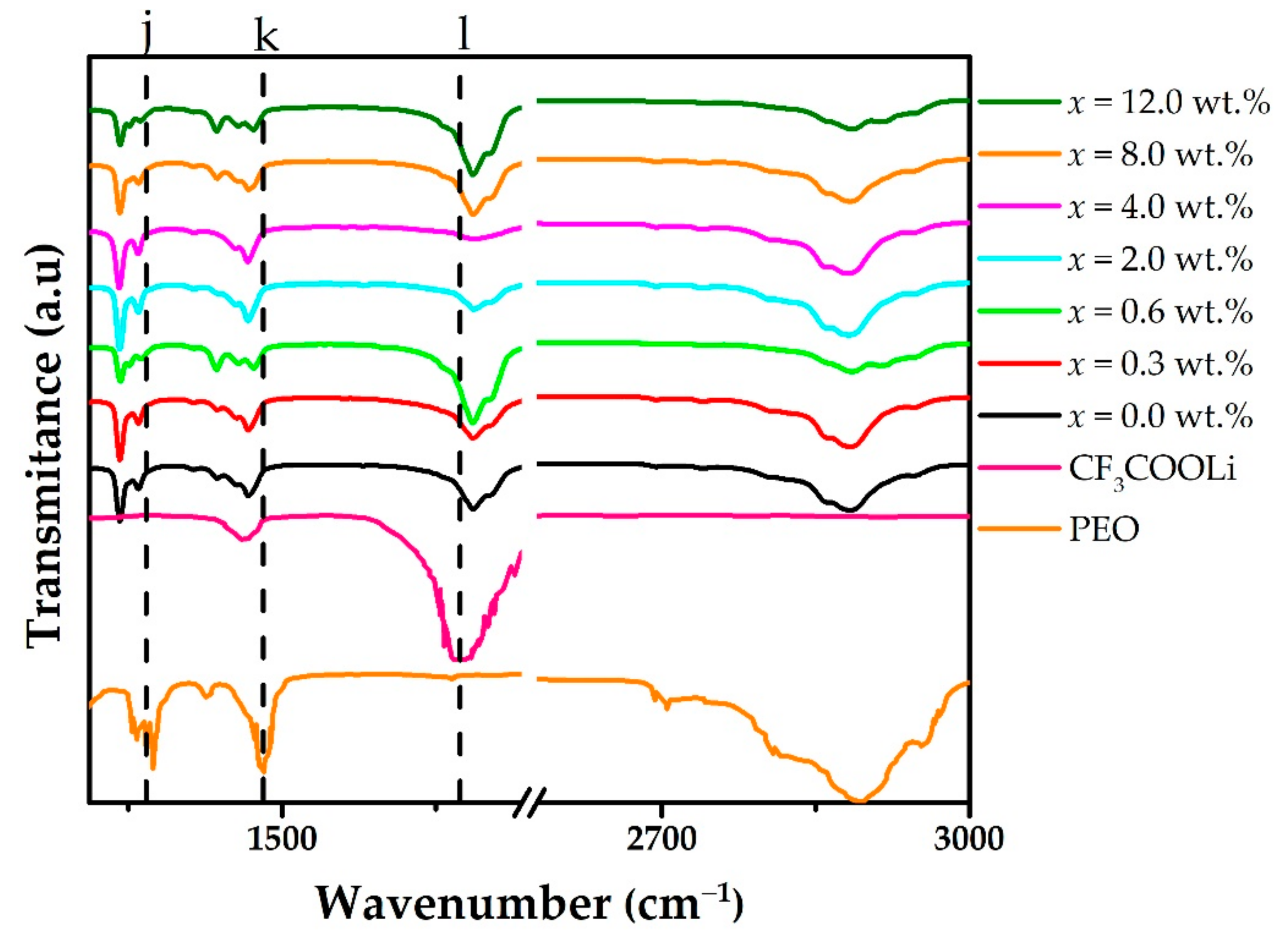 Polymers 15 00049 g004