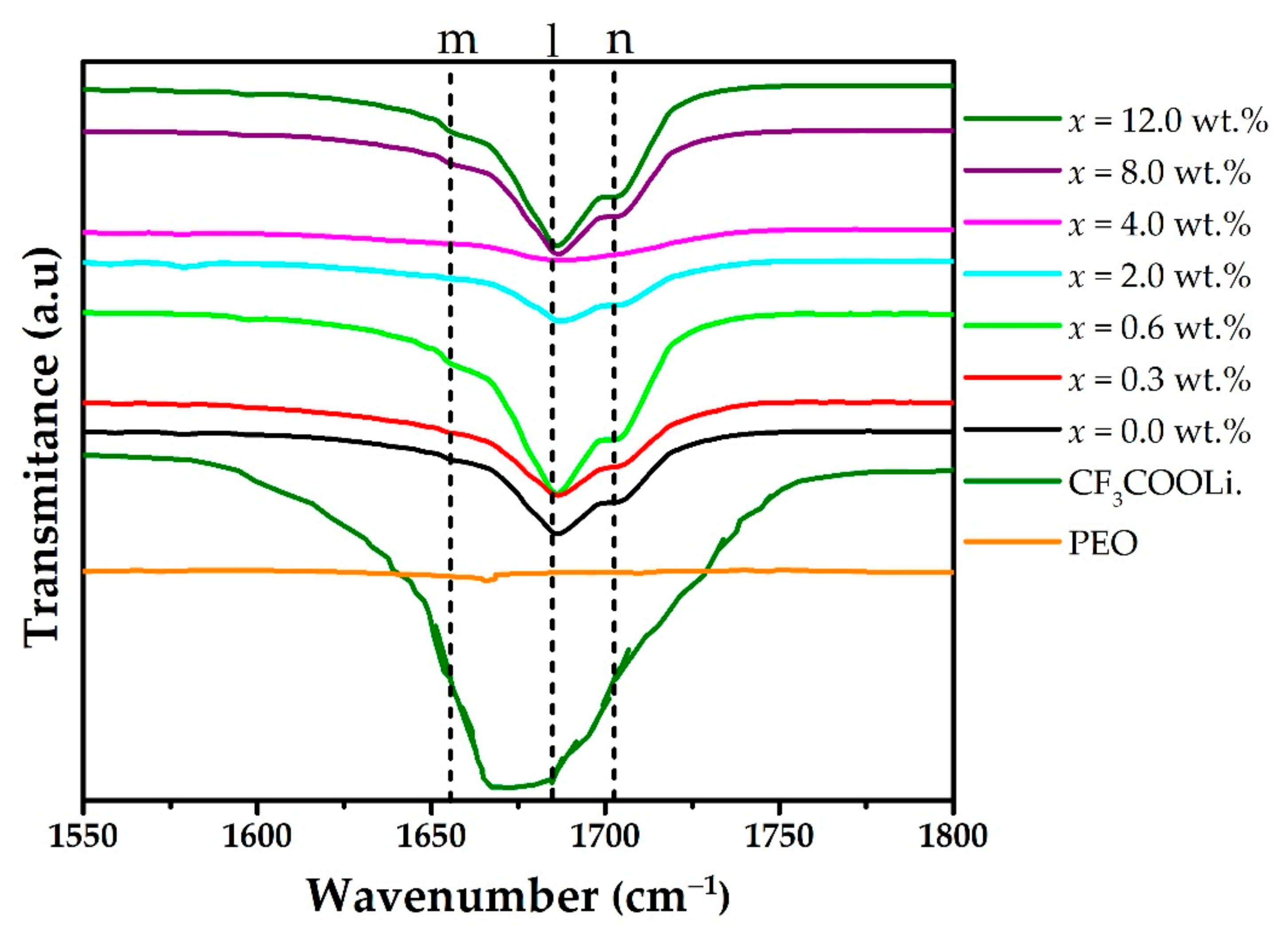 Polymers 15 00049 g005