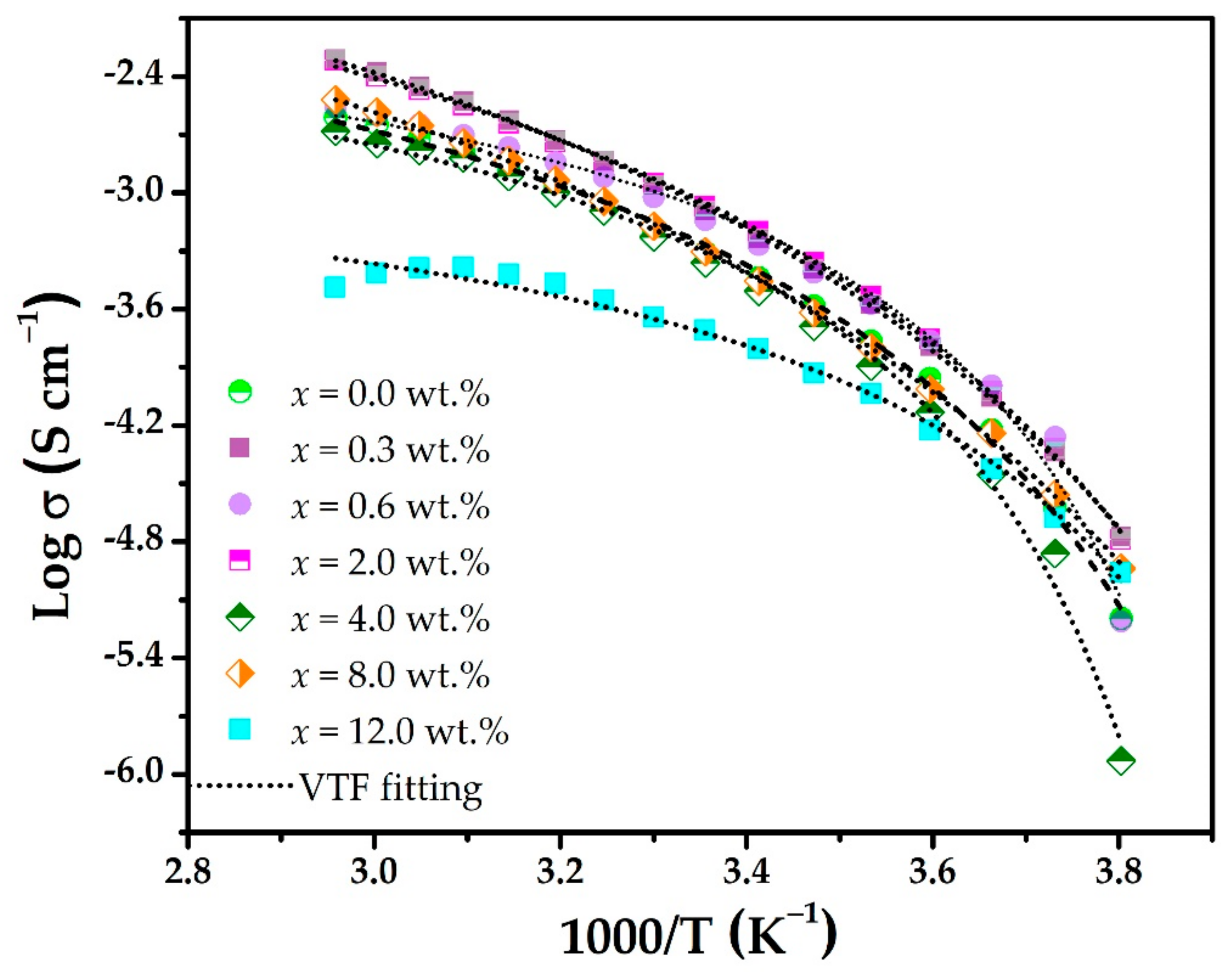 Polymers 15 00049 g008