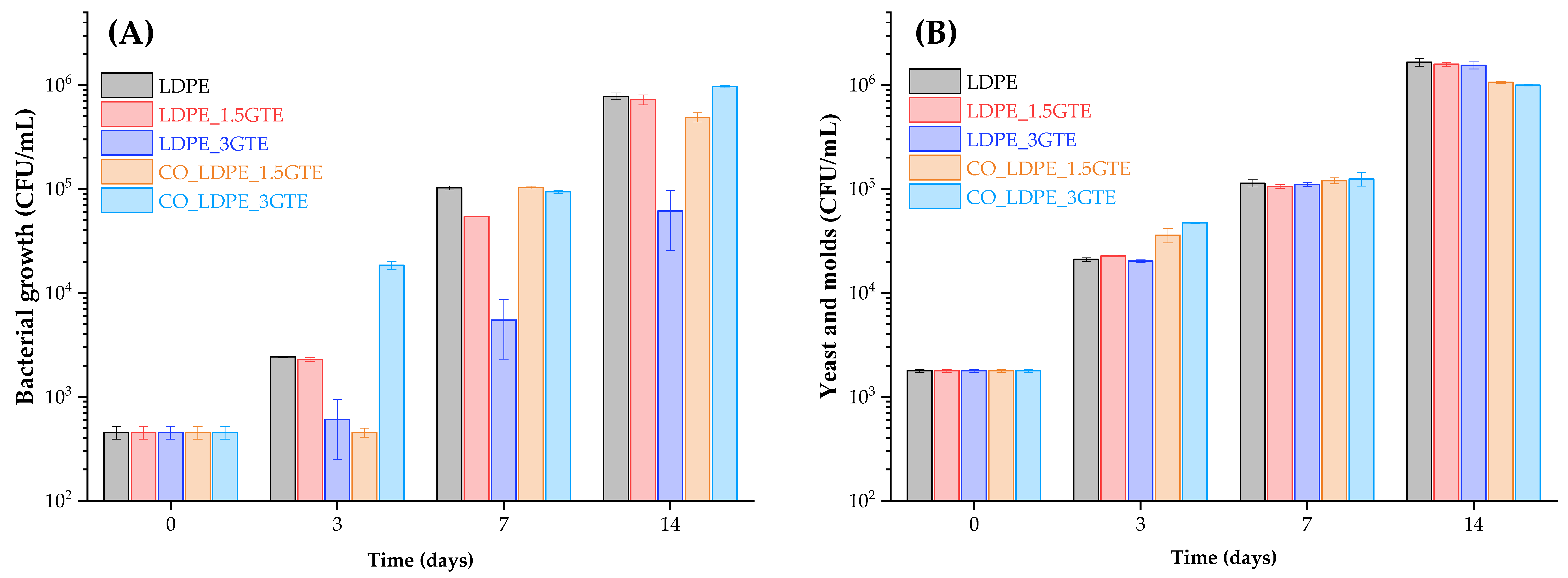 Polymers 15 00050 g003 Polymers 15 00050 g003