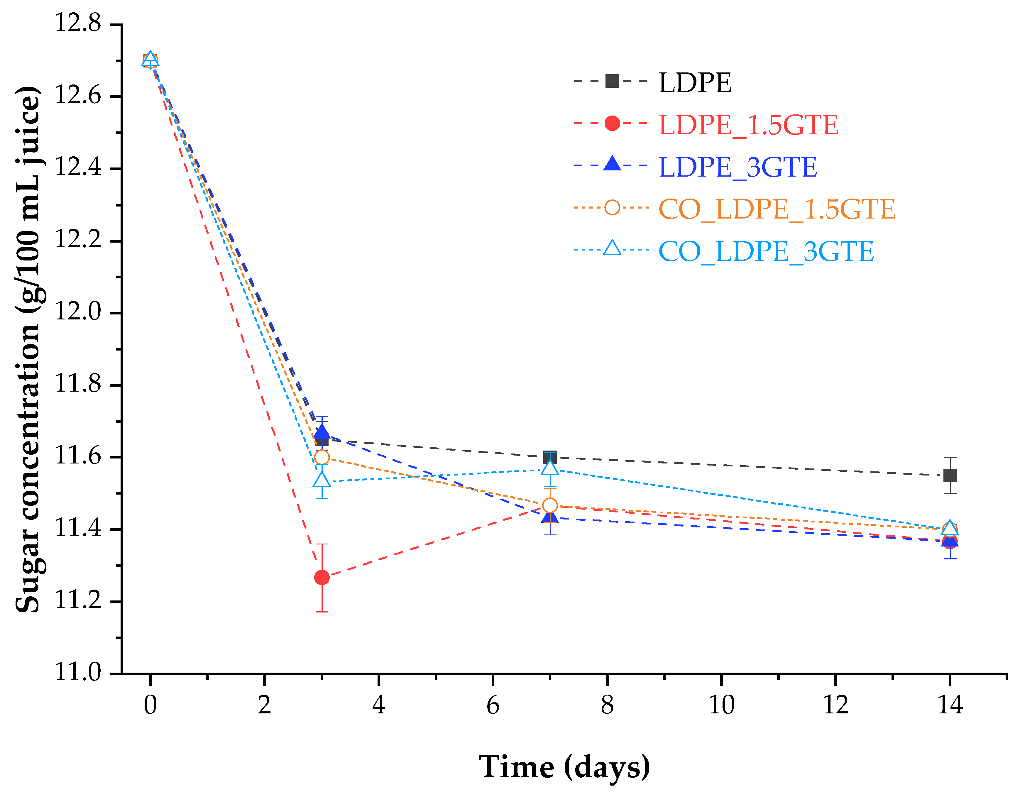 Polymers 15 00050 g004 Polymers 15 00050 g004