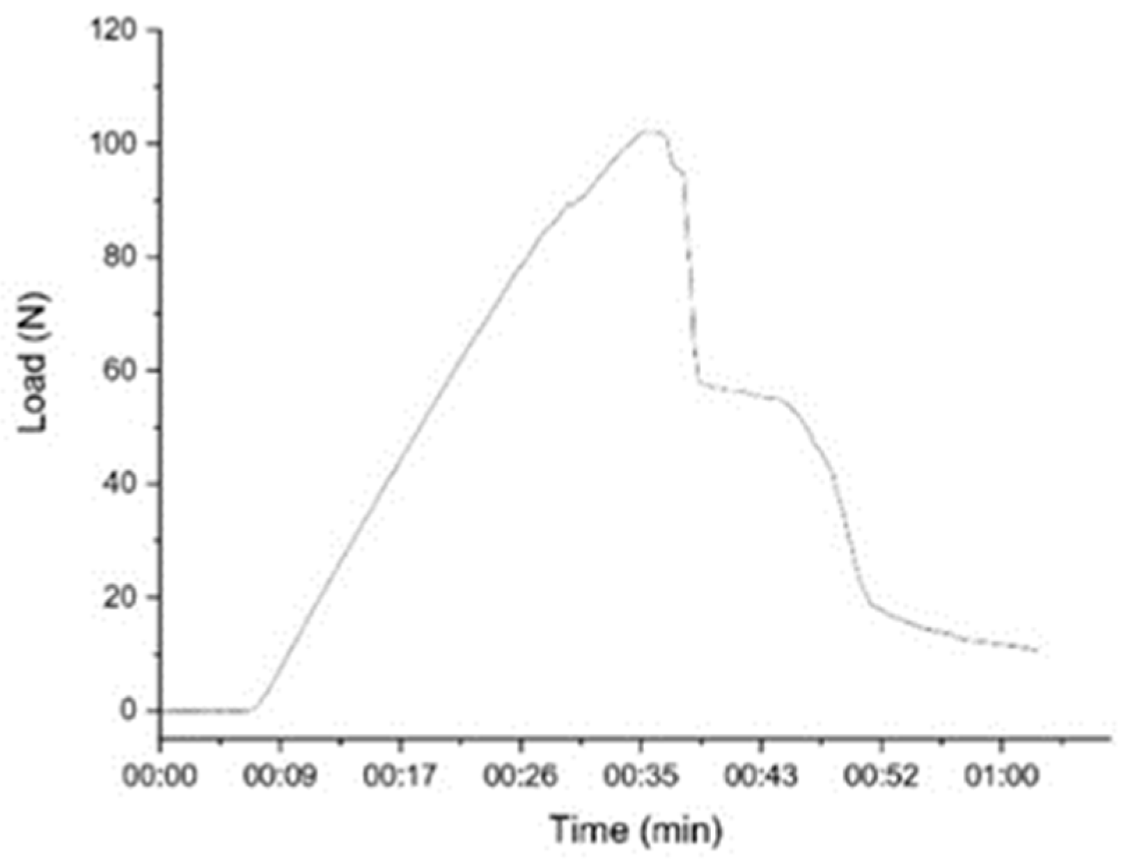 Polymers 15 00051 g006