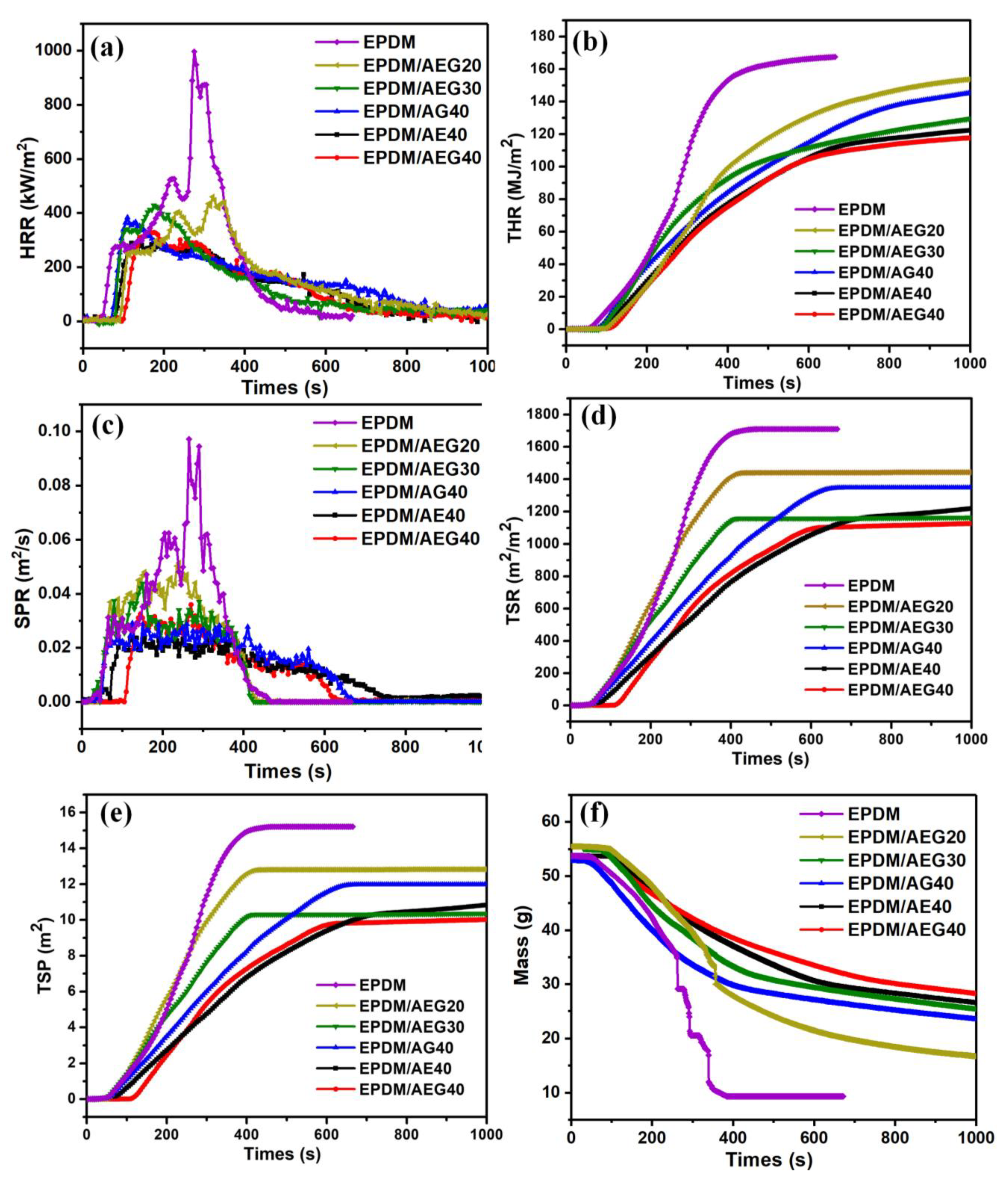 Polymers 15 00055 g004 Polymers 15 00055 g004