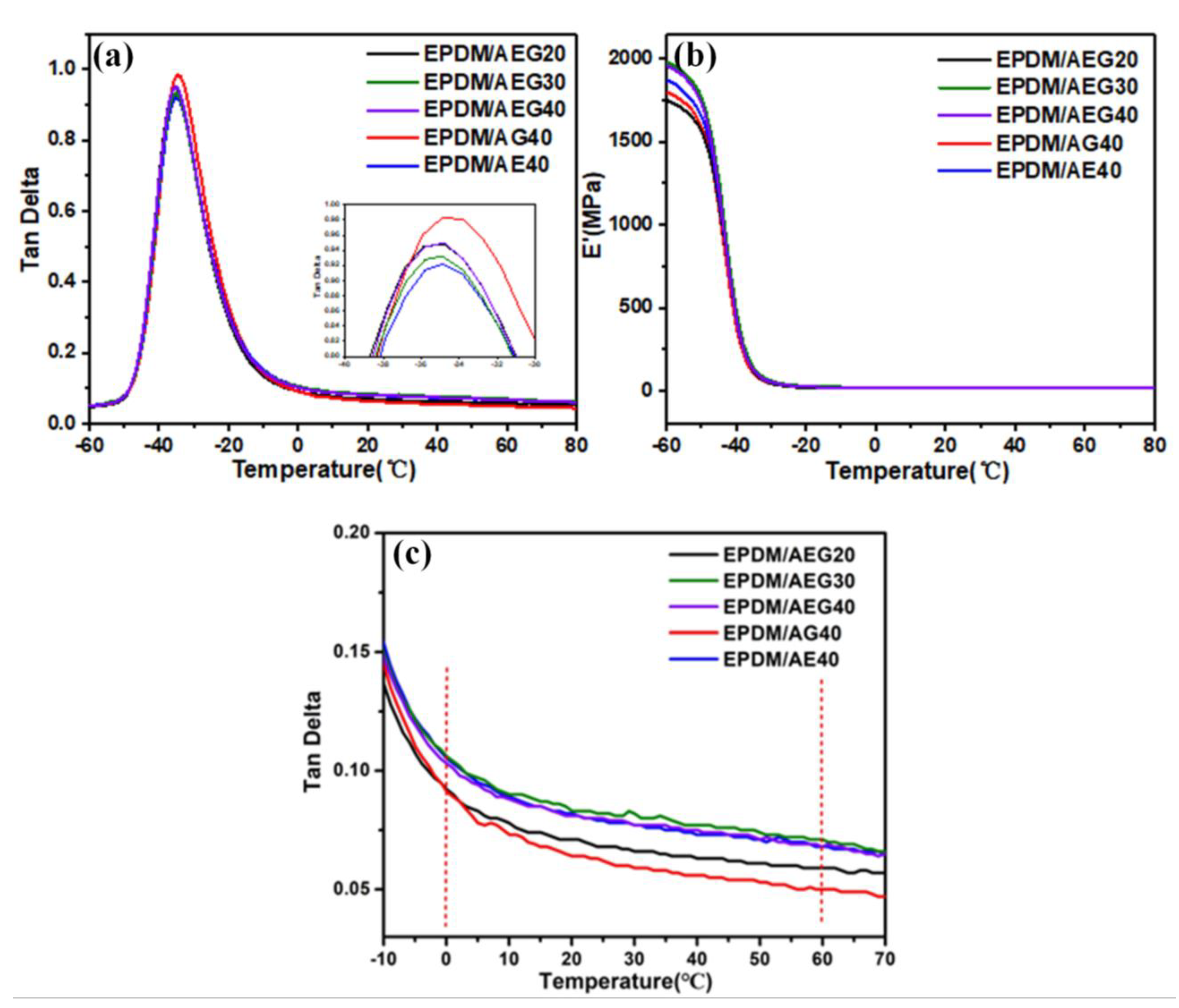 Polymers 15 00055 g009 Polymers 15 00055 g009