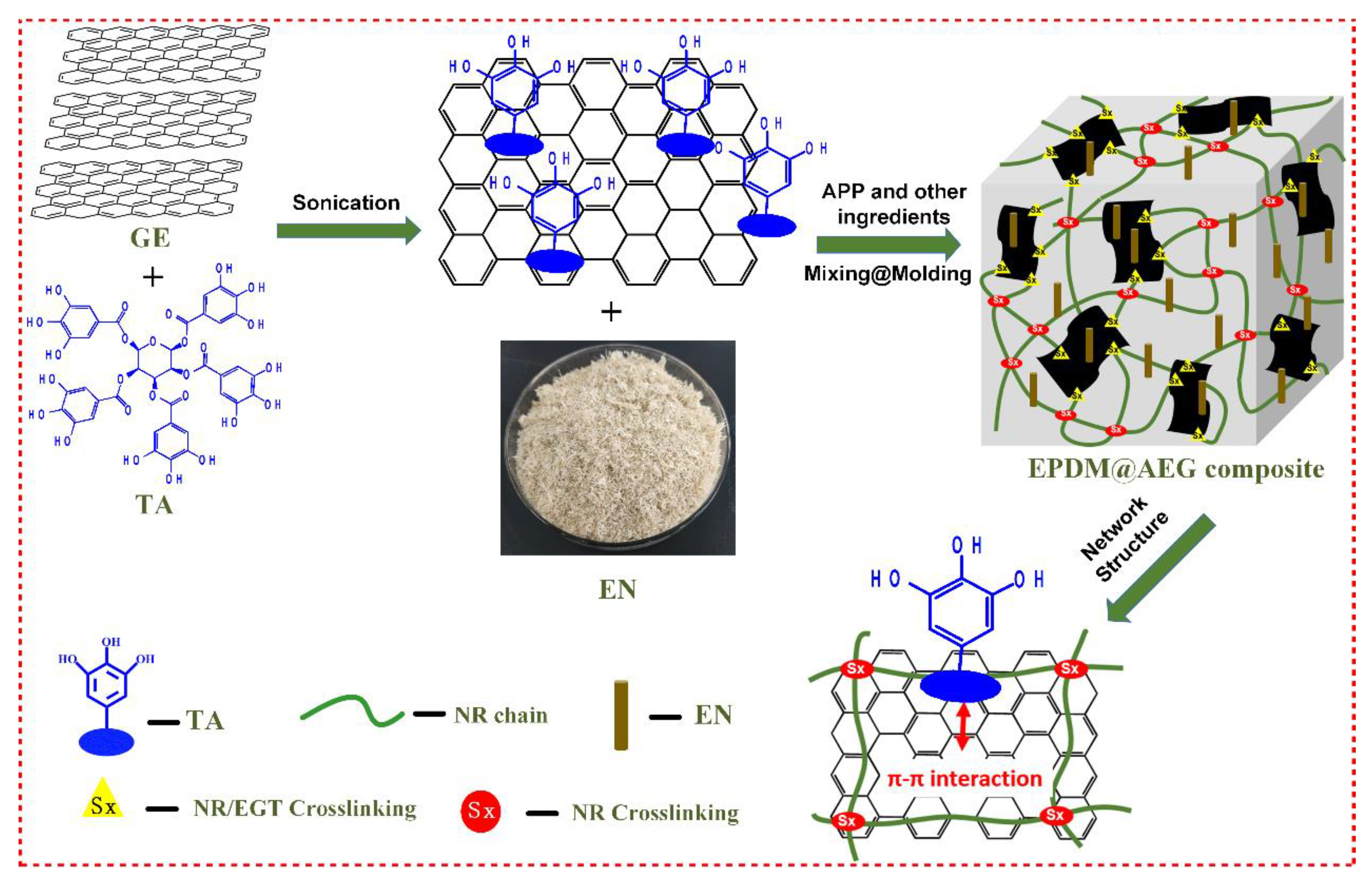 Polymers 15 00055 sch001 Polymers 15 00055 sch001