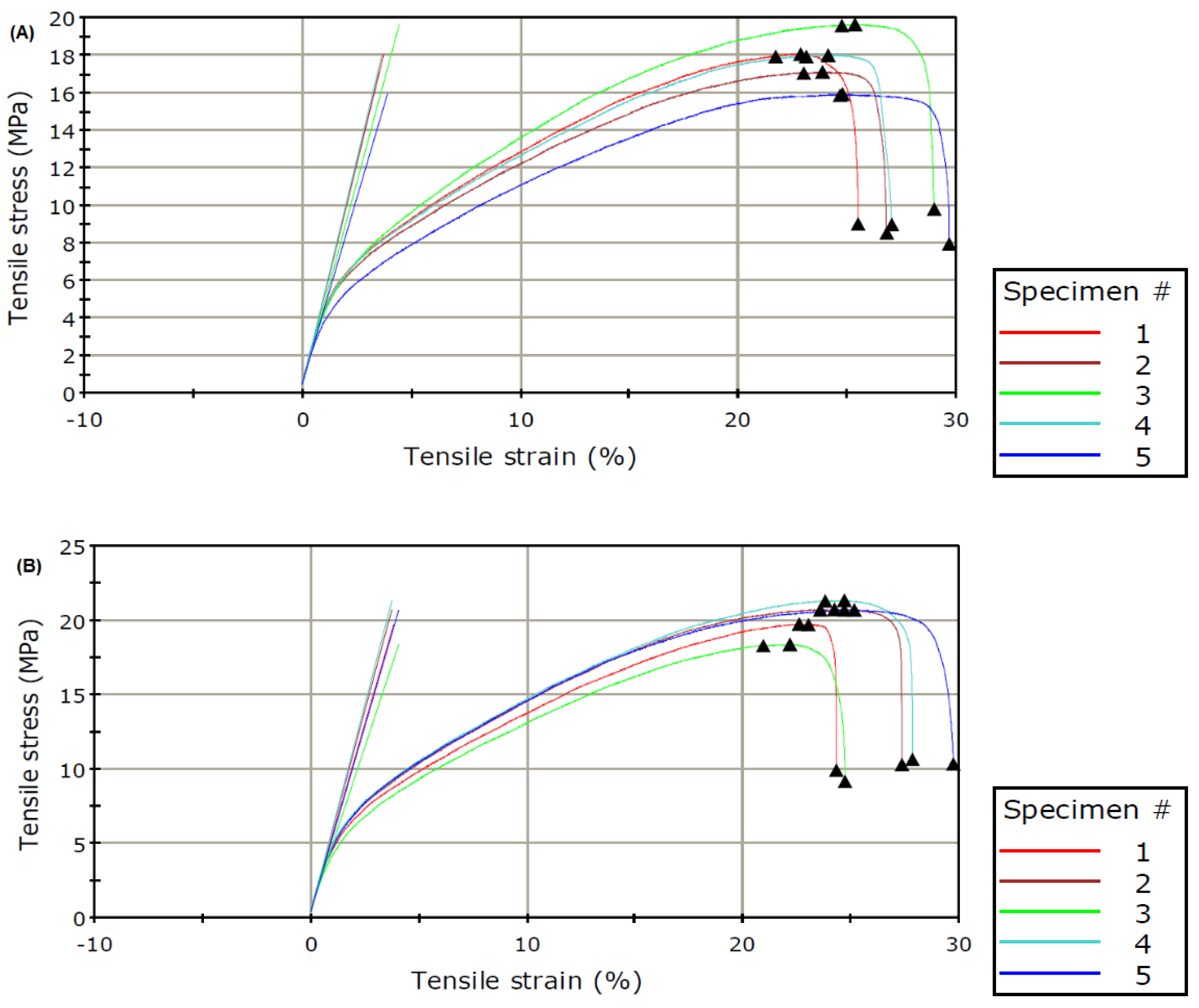 Polymers 15 00057 g004