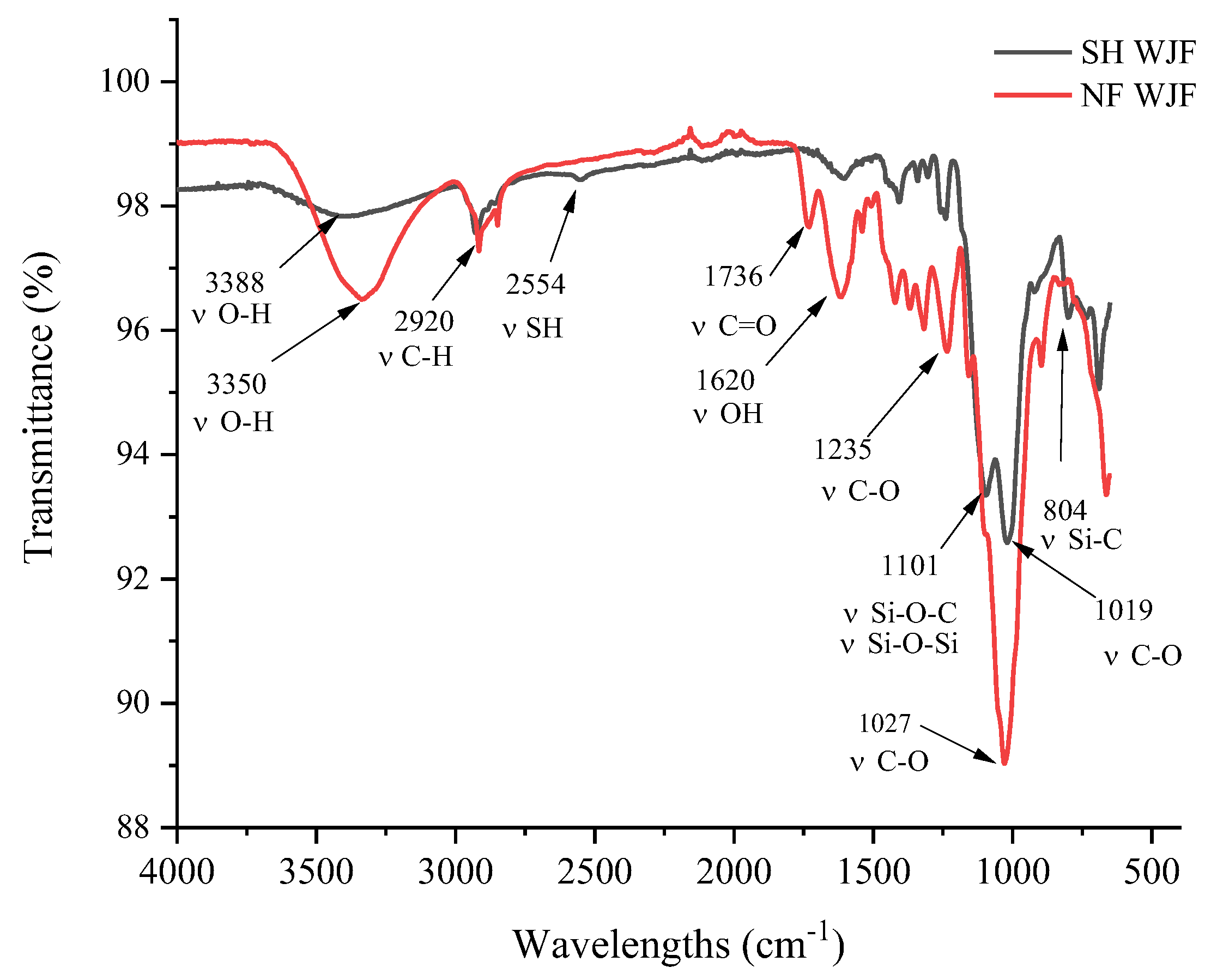 Polymers 15 00060 g001 Polymers 15 00060 g001
