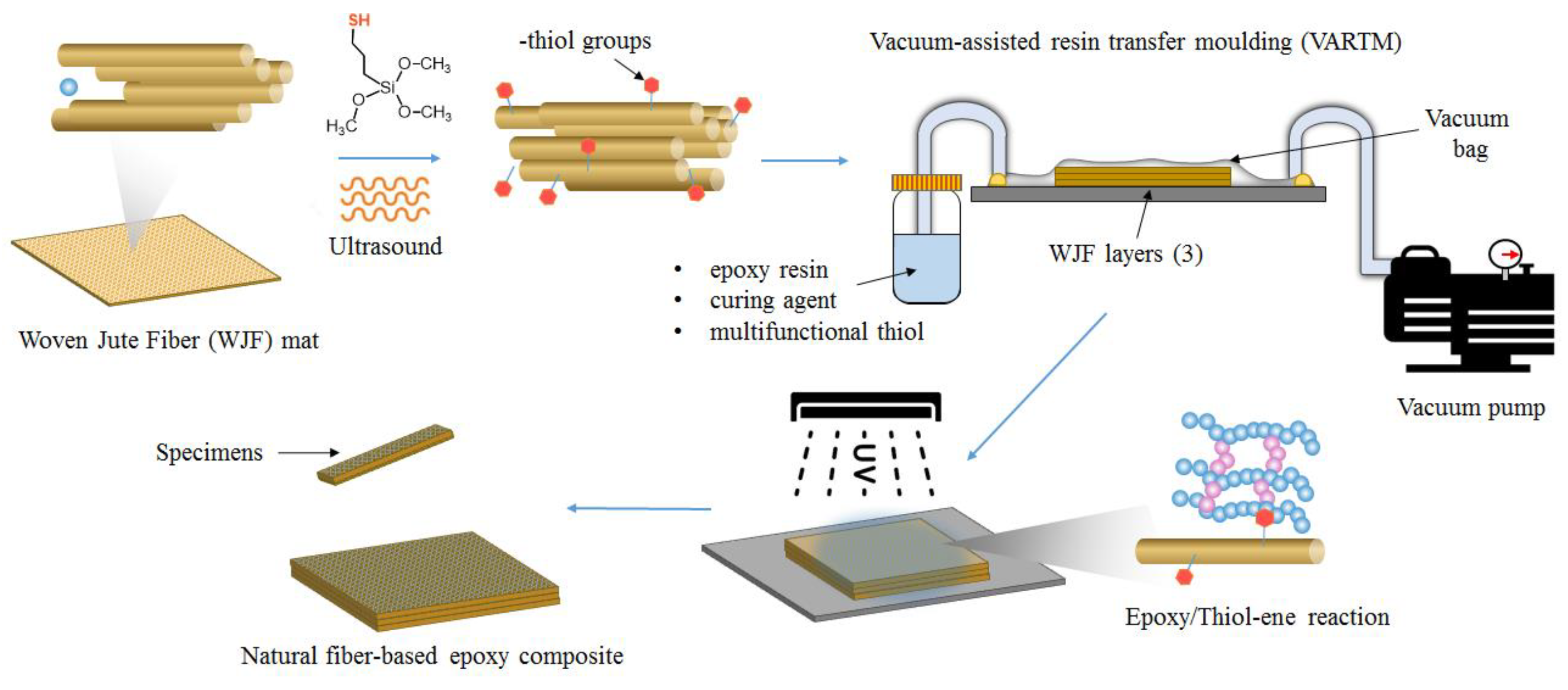 Polymers 15 00060 sch002 Polymers 15 00060 sch002