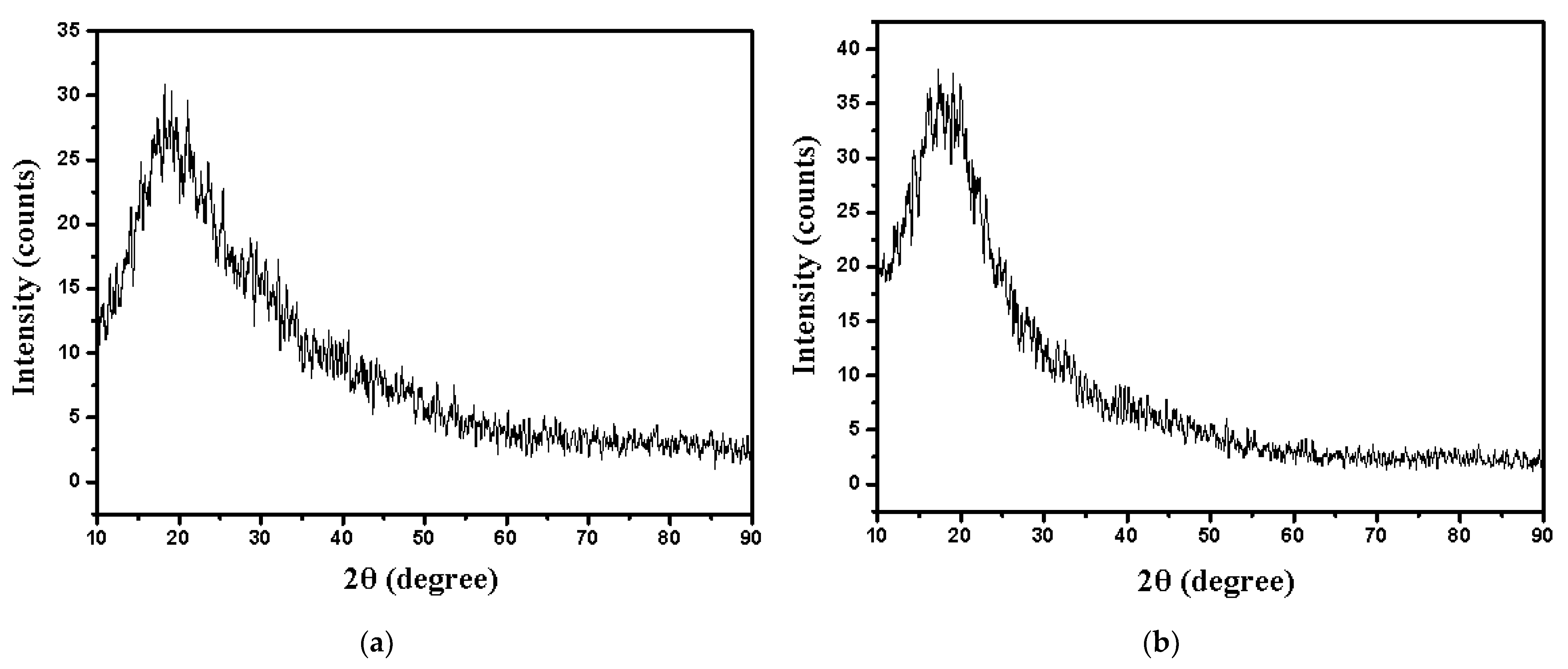 Polymers 15 00061 g005