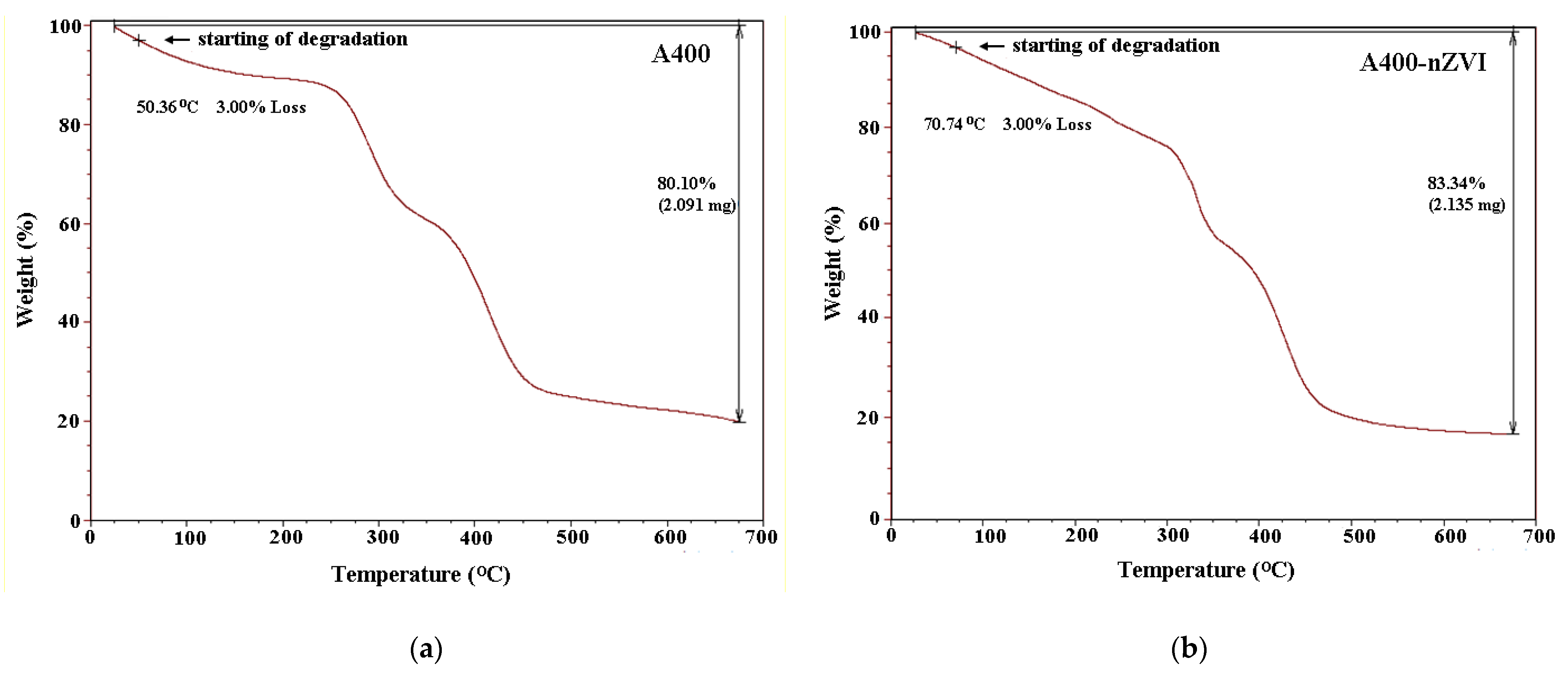 Polymers 15 00061 g006