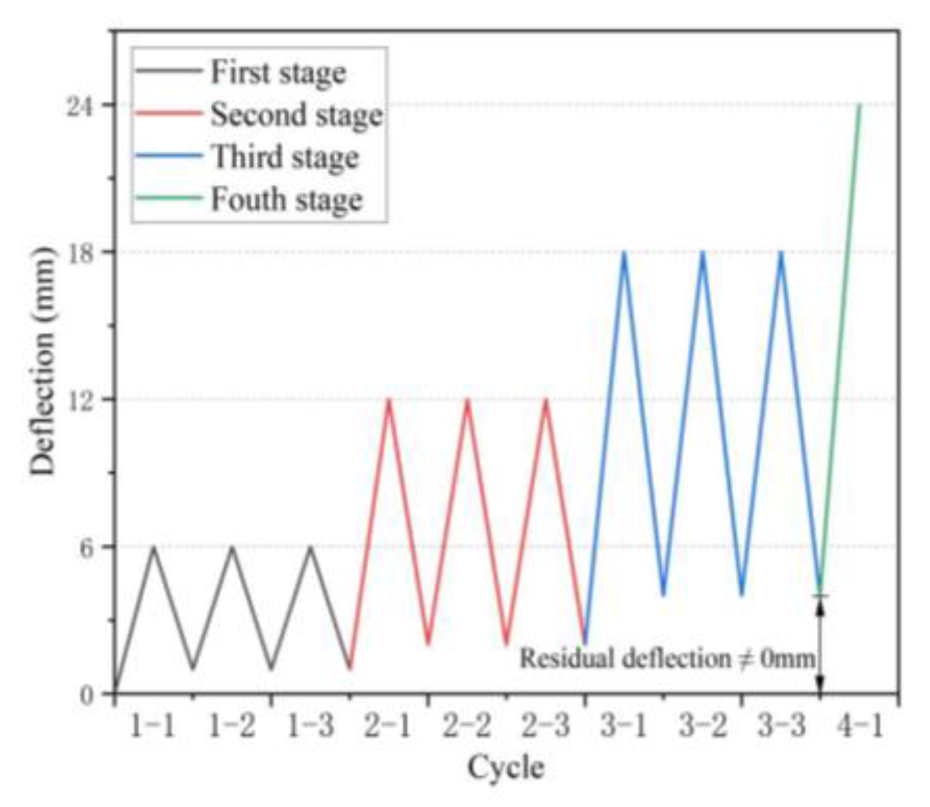 Polymers 15 00062 g007 550