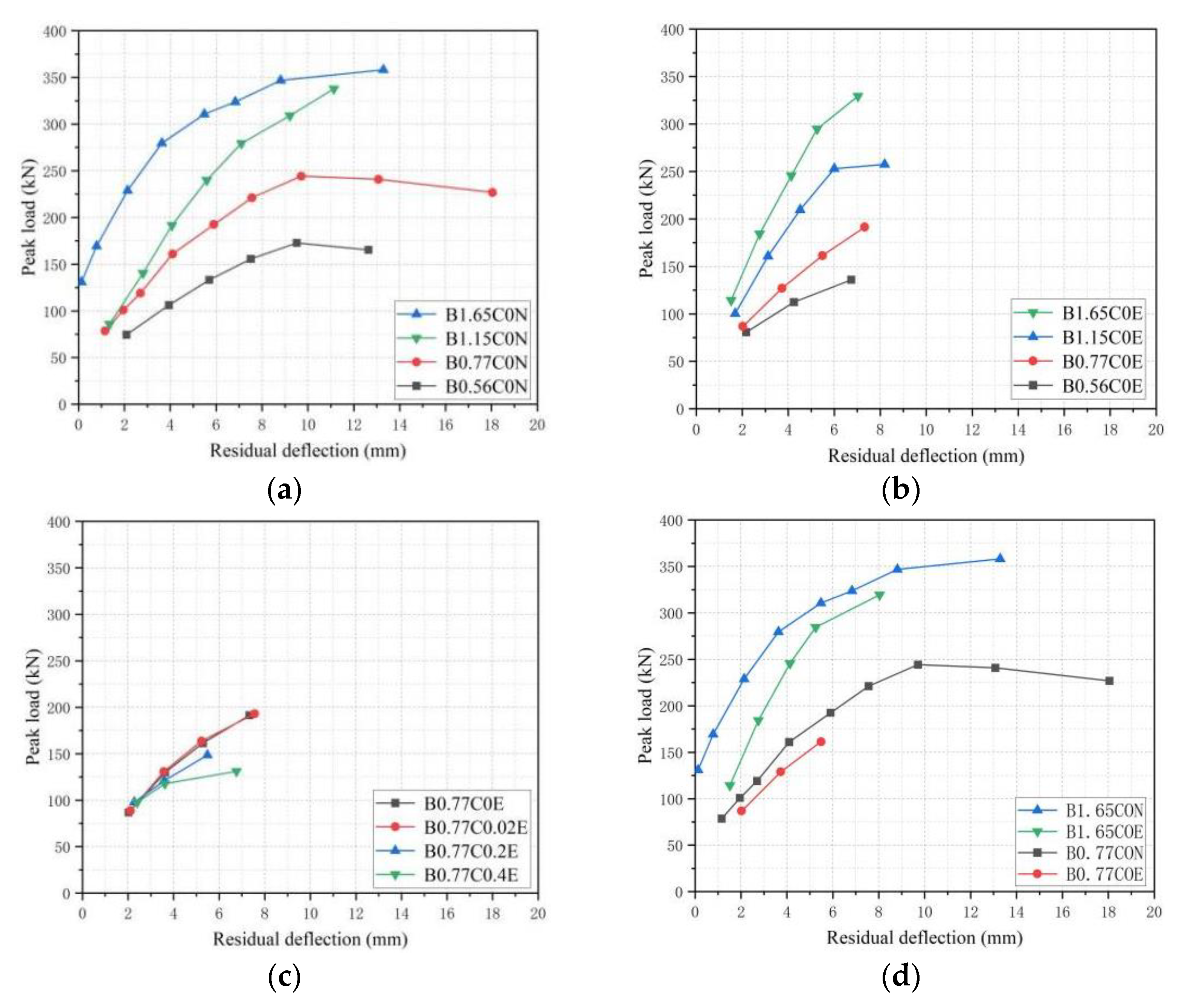 Polymers 15 00062 g012 550