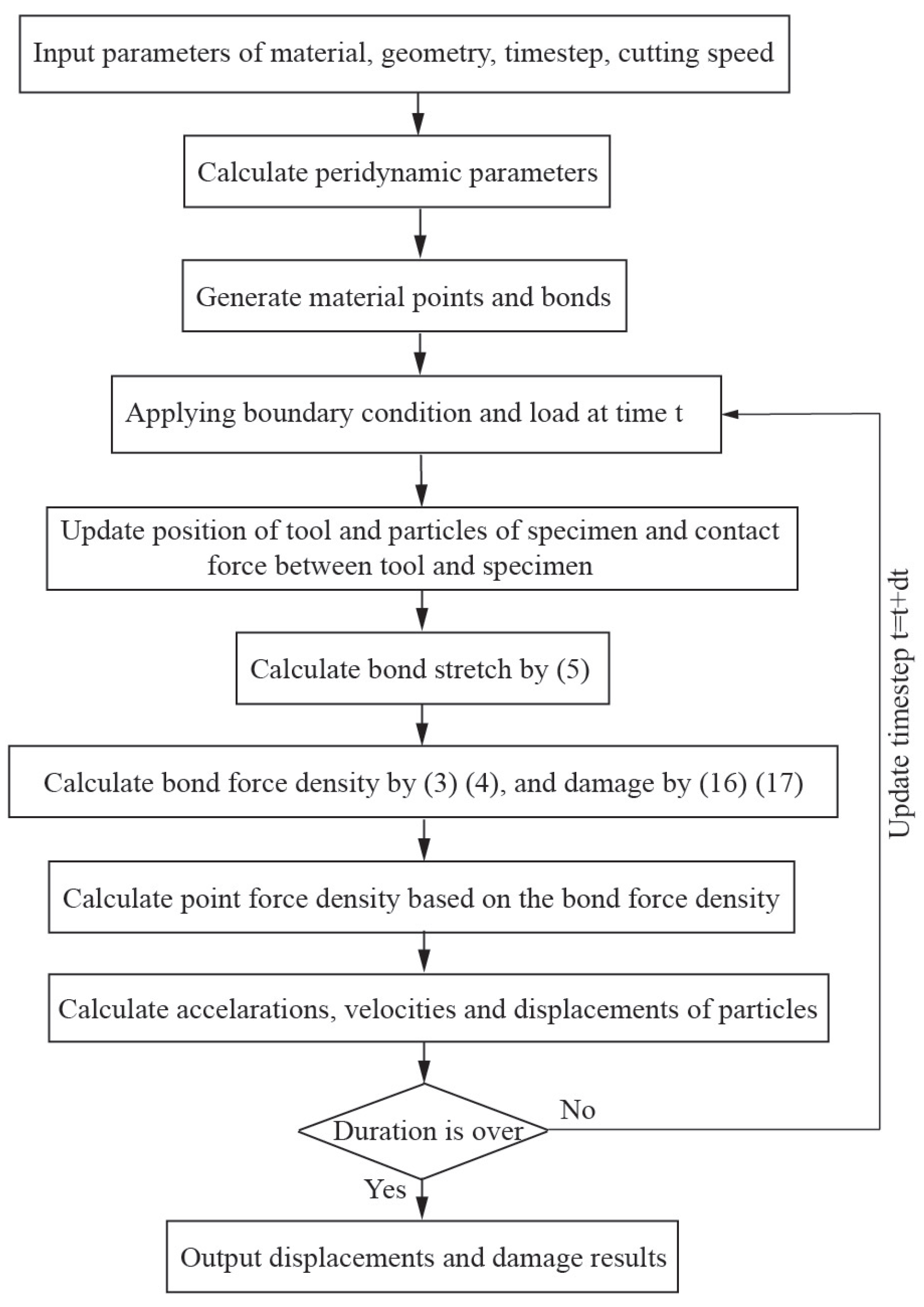 Polymers 15 00064 g004 Polymers 15 00064 g004