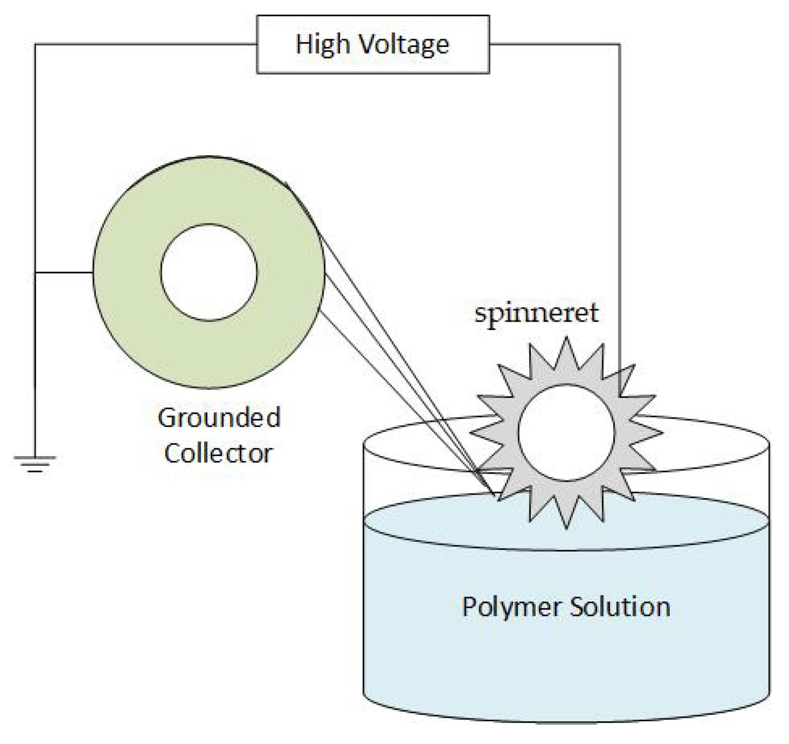 Polymers 15 00065 g002 Polymers 15 00065 g002