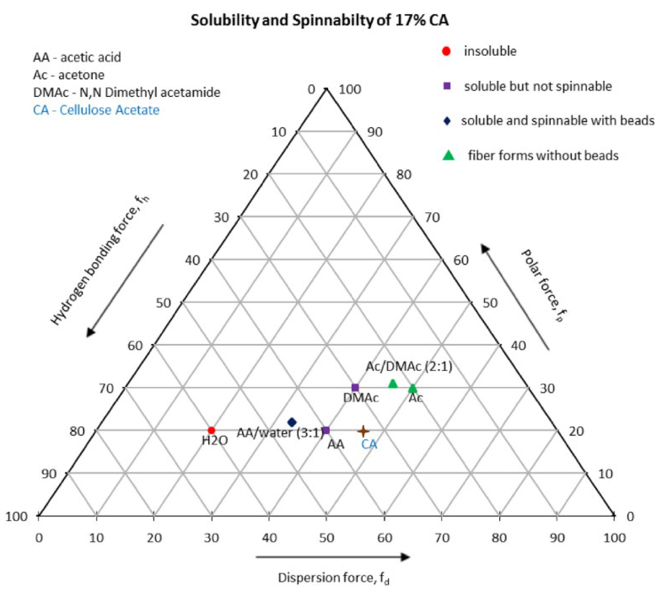 Polymers 15 00065 g007 Polymers 15 00065 g007