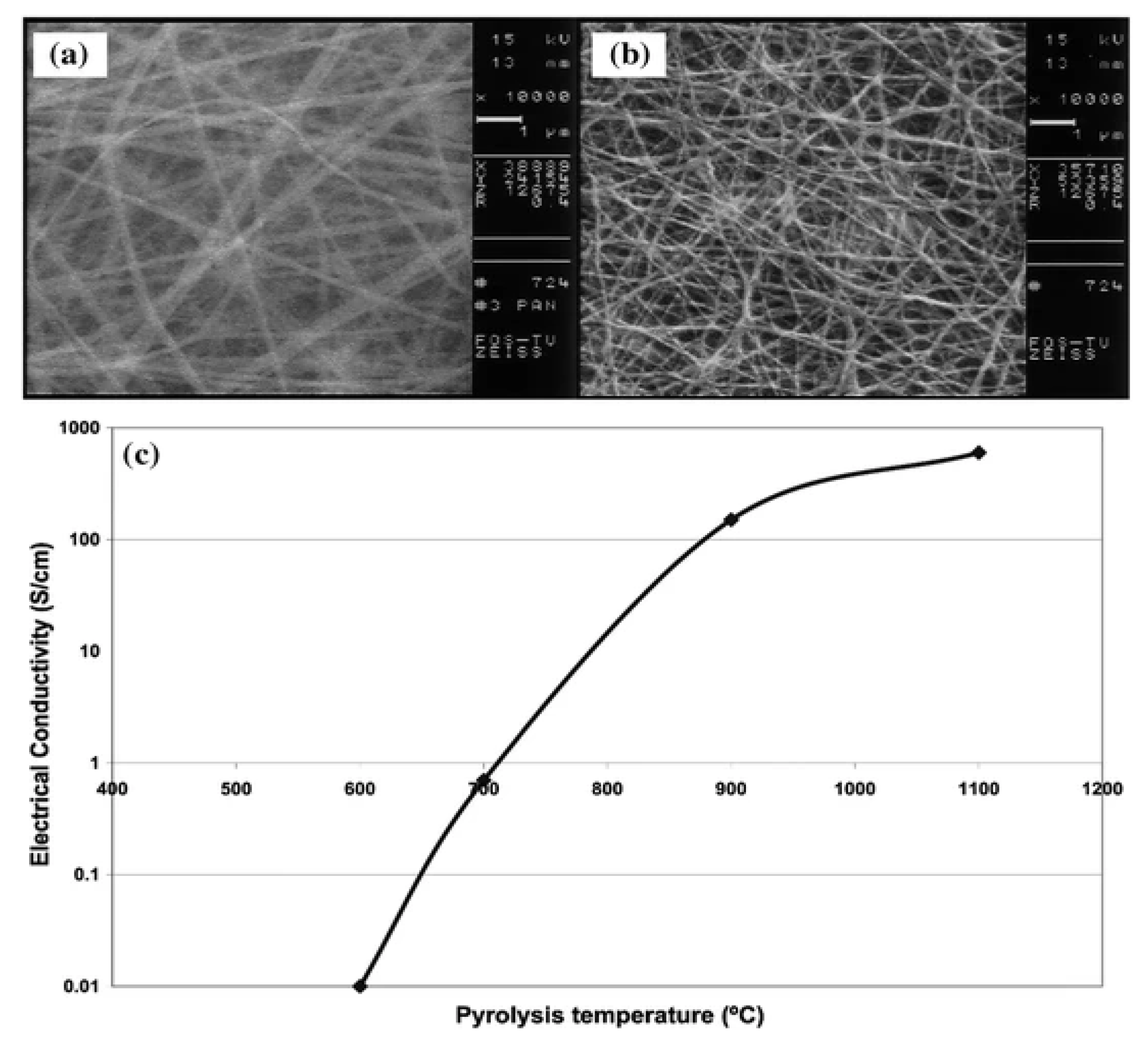 Polymers 15 00065 g022 Polymers 15 00065 g022