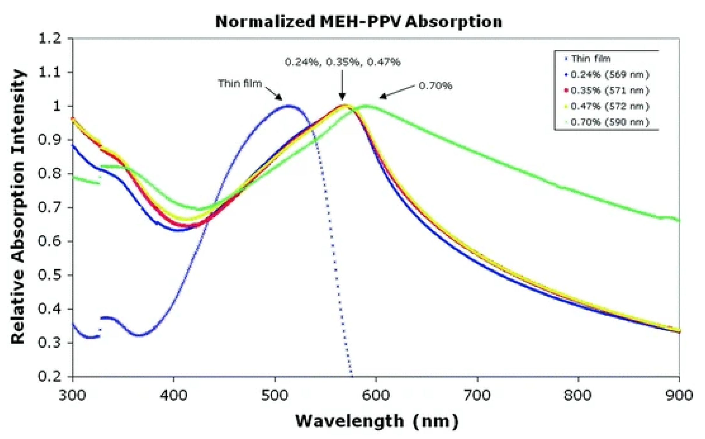Polymers 15 00065 g024 Polymers 15 00065 g024