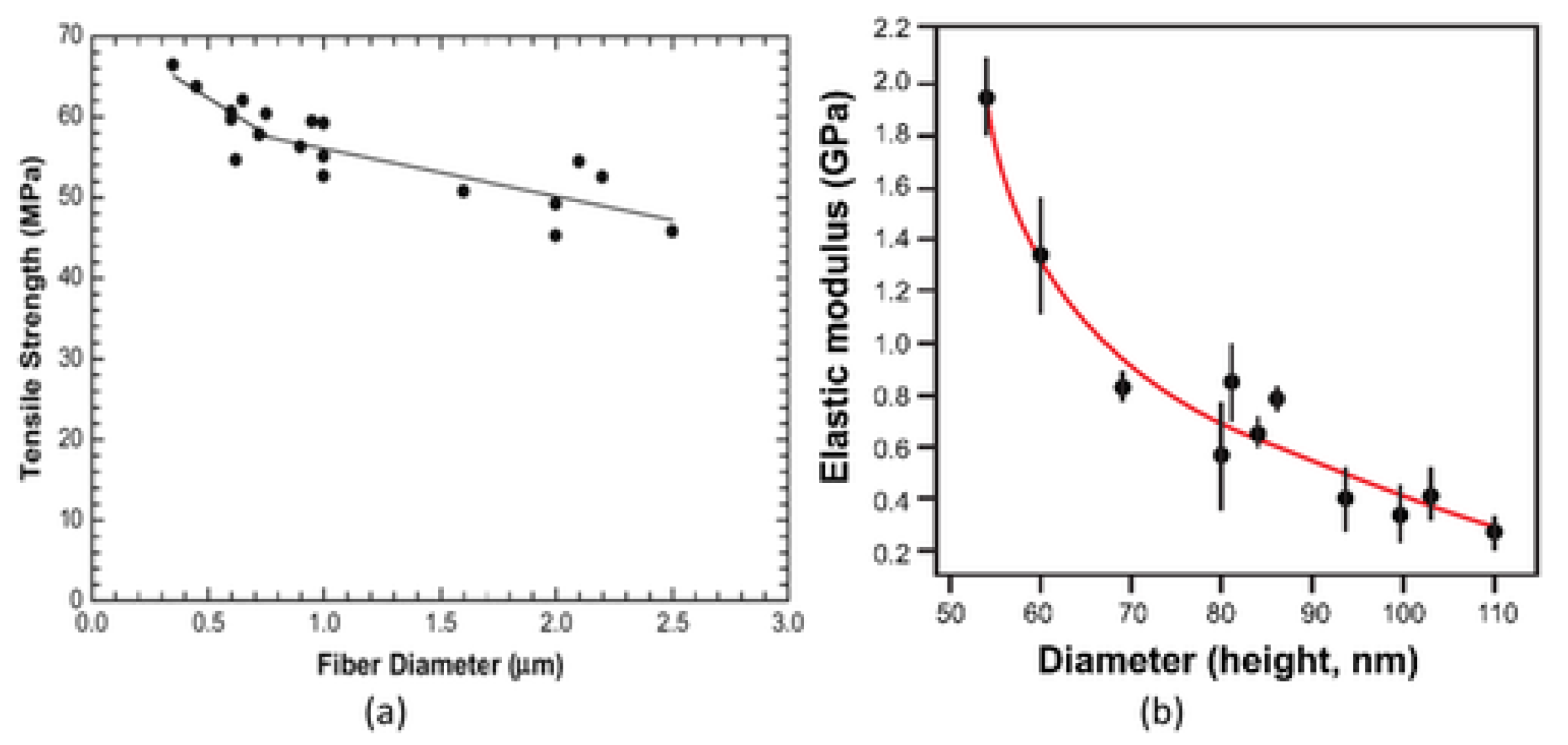 Polymers 15 00065 g025 Polymers 15 00065 g025