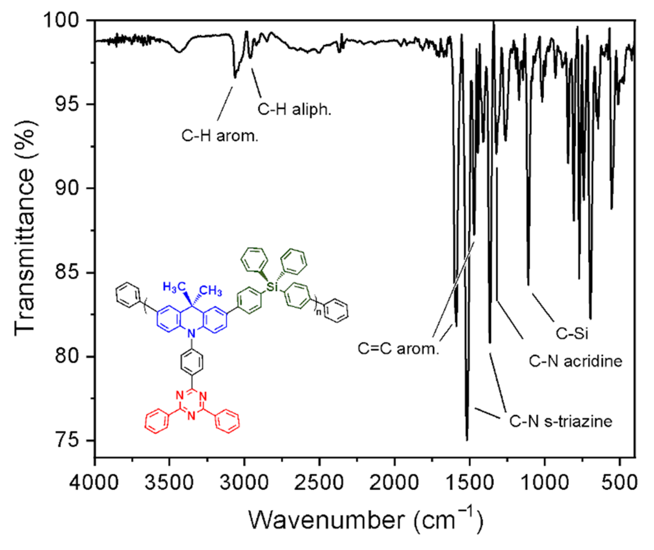 Polymers 15 00067 g002