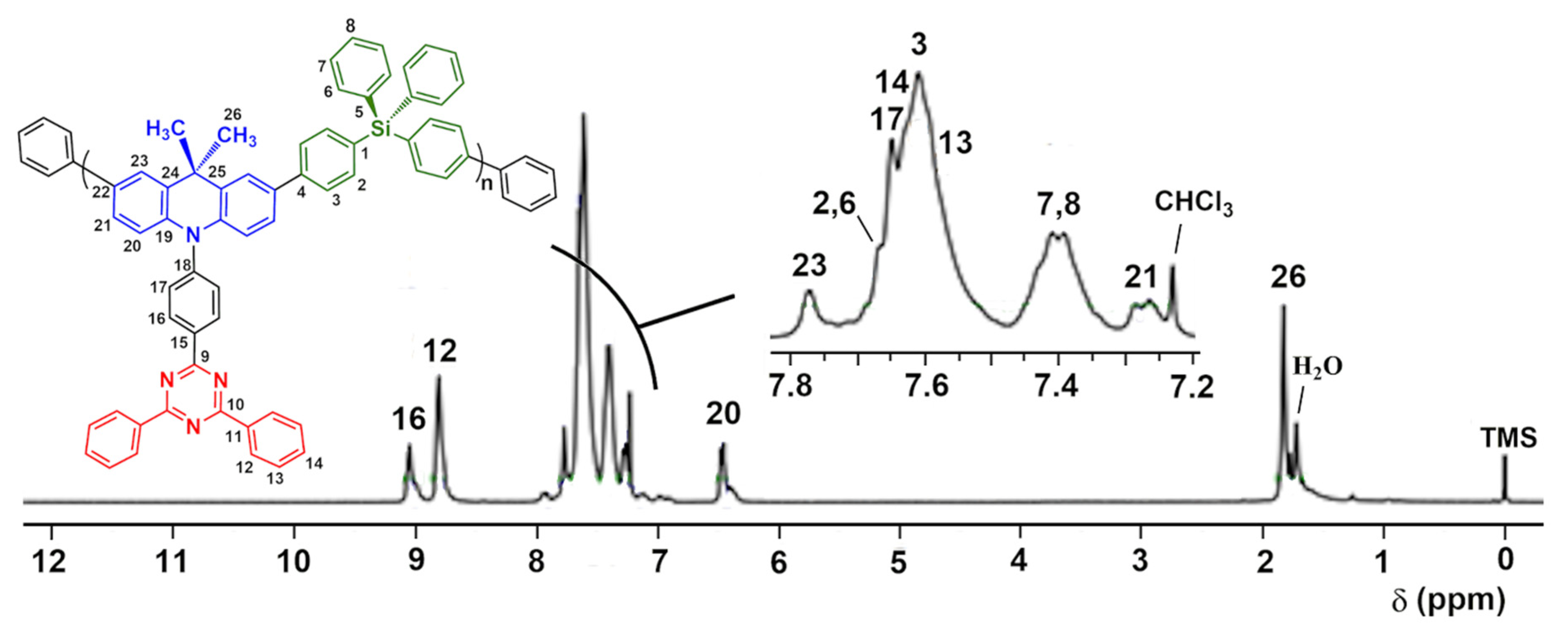Polymers 15 00067 g003
