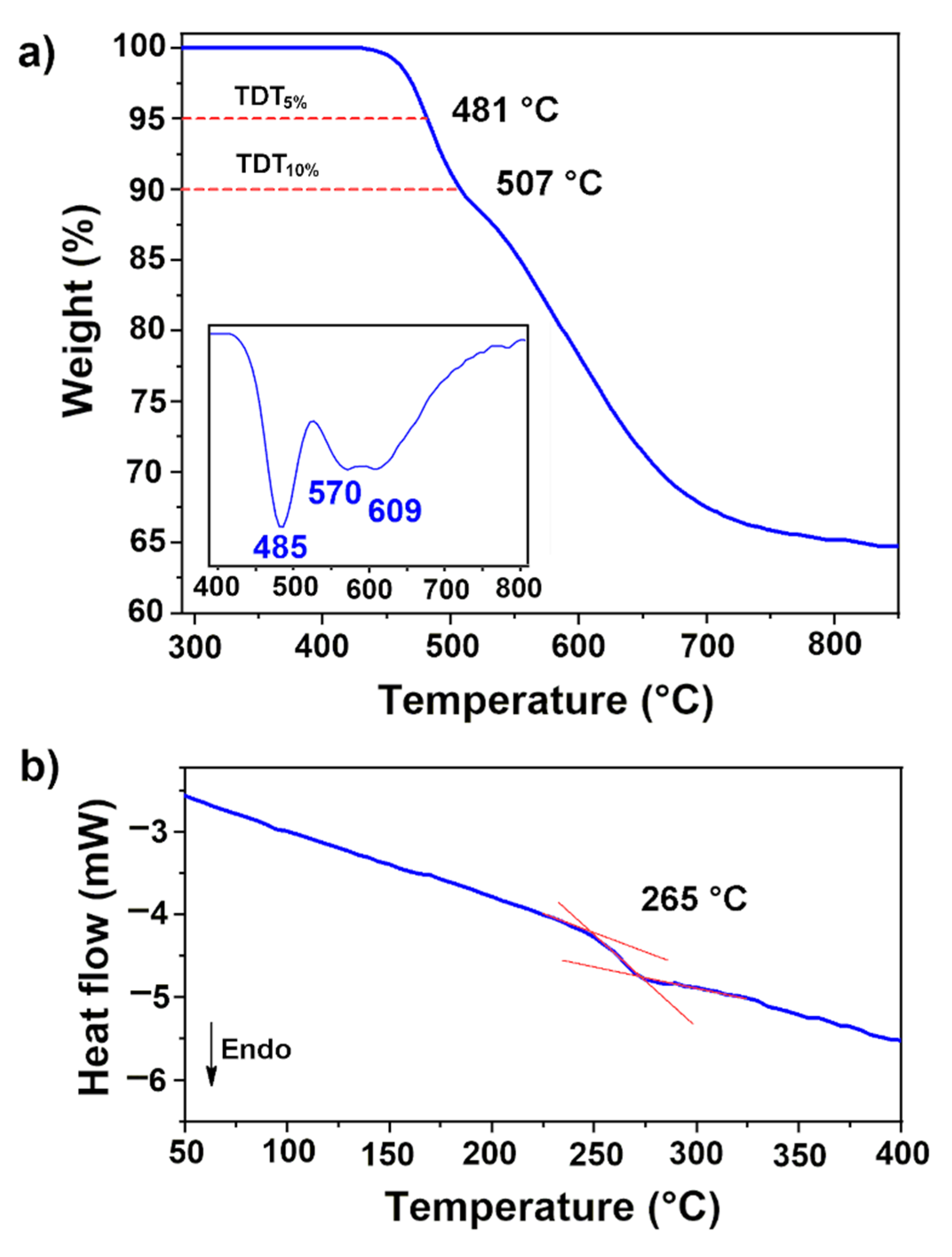 Polymers 15 00067 g006