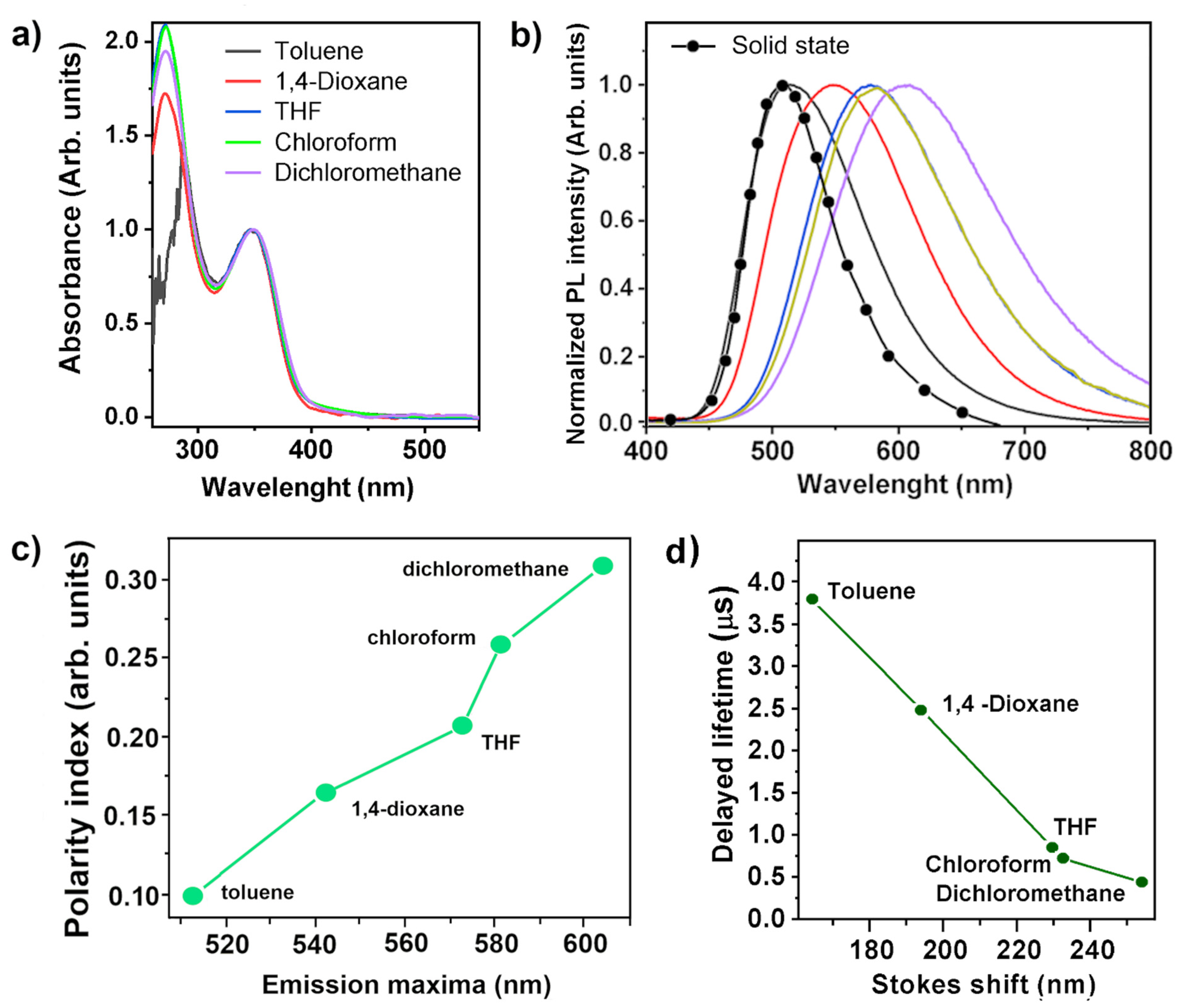Polymers 15 00067 g007