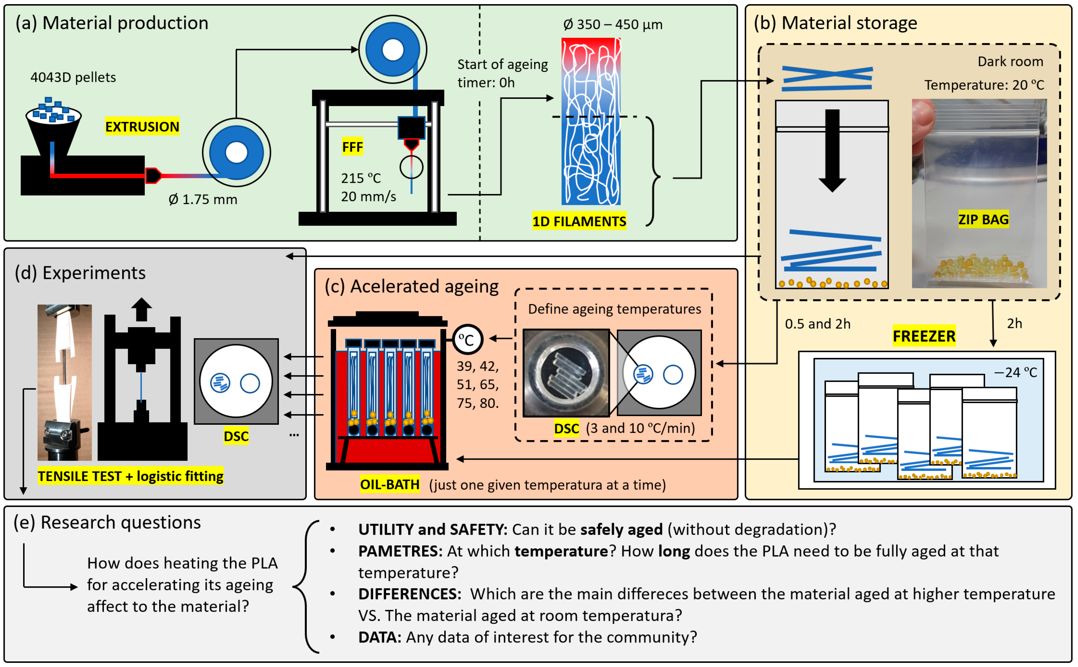 Polymers 15 00069 g001 Polymers 15 00069 g001