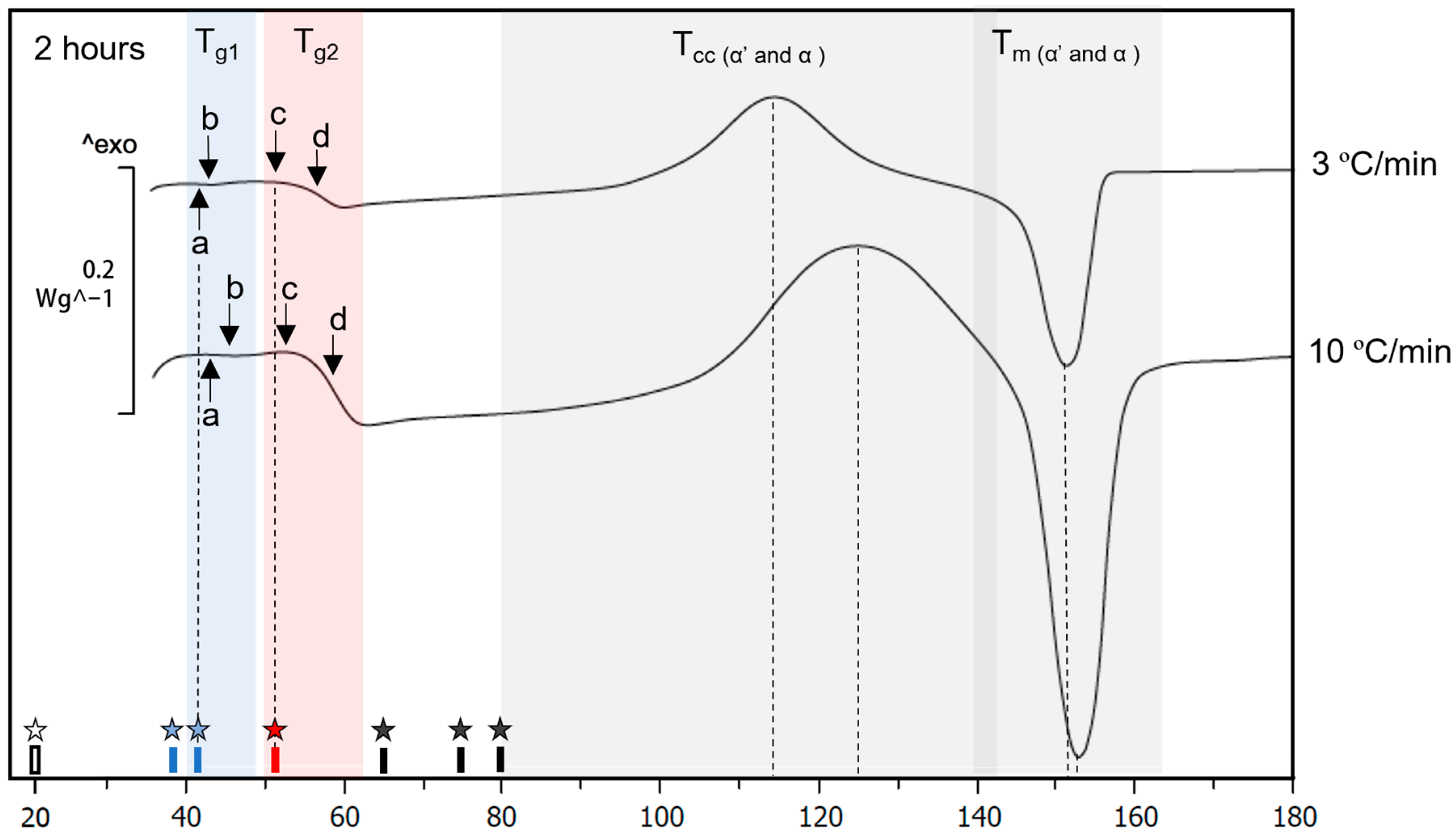 Polymers 15 00069 g005 Polymers 15 00069 g005