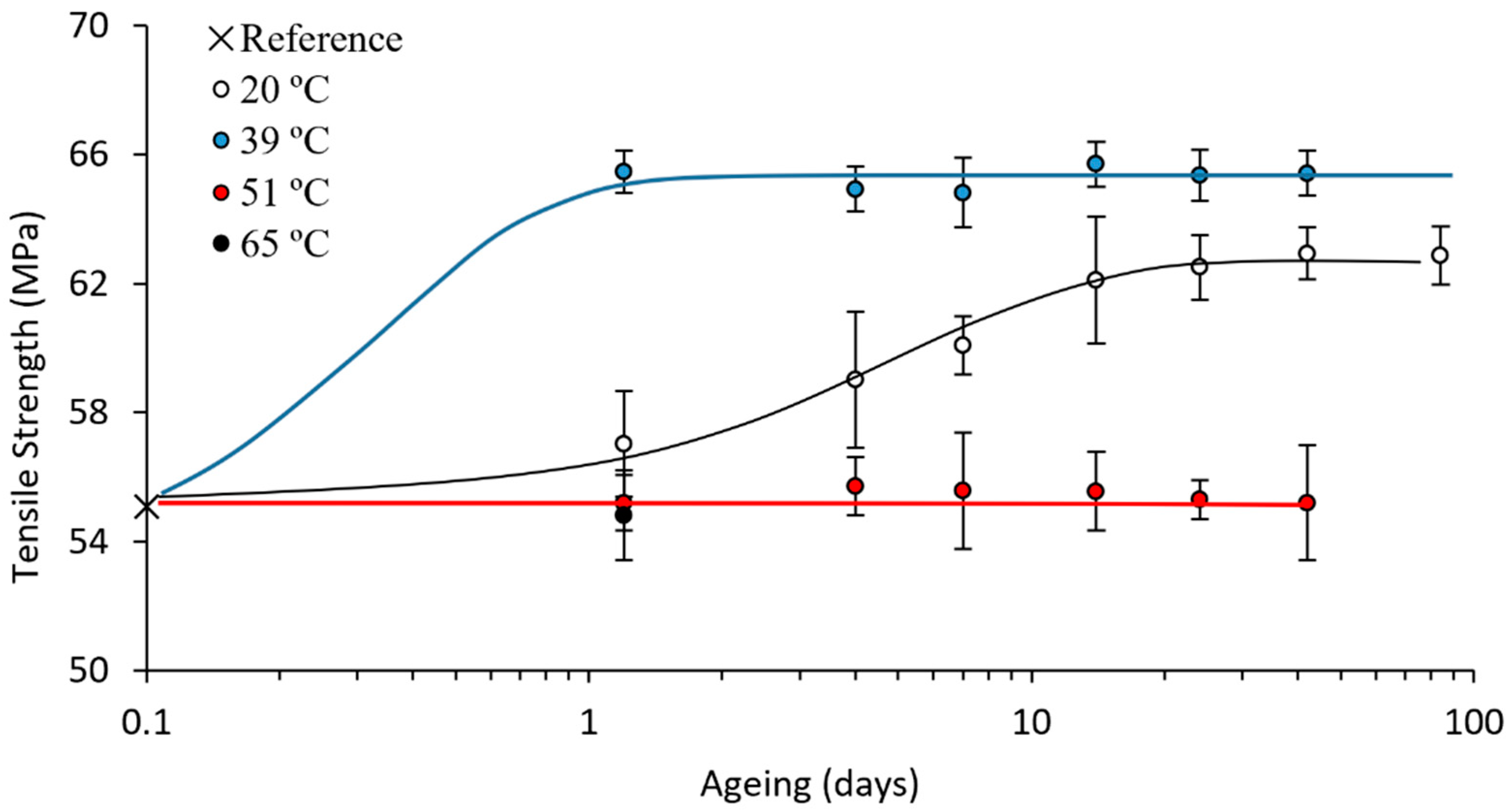 Polymers 15 00069 g006 Polymers 15 00069 g006