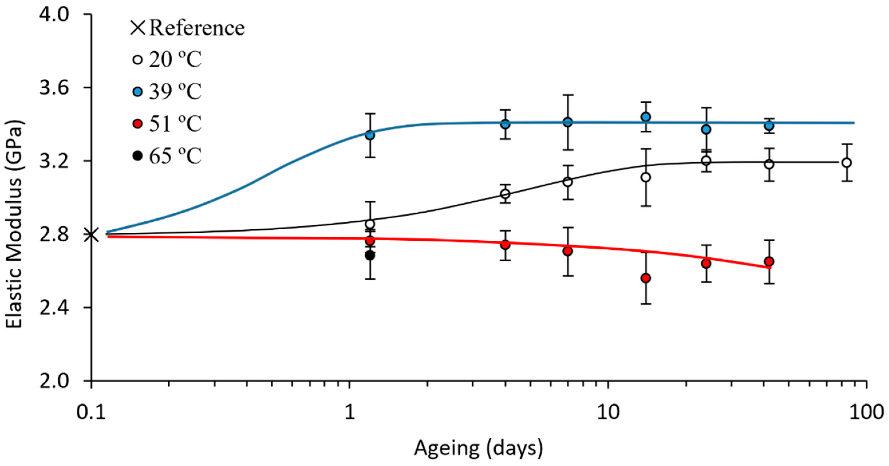 Polymers 15 00069 g007 Polymers 15 00069 g007