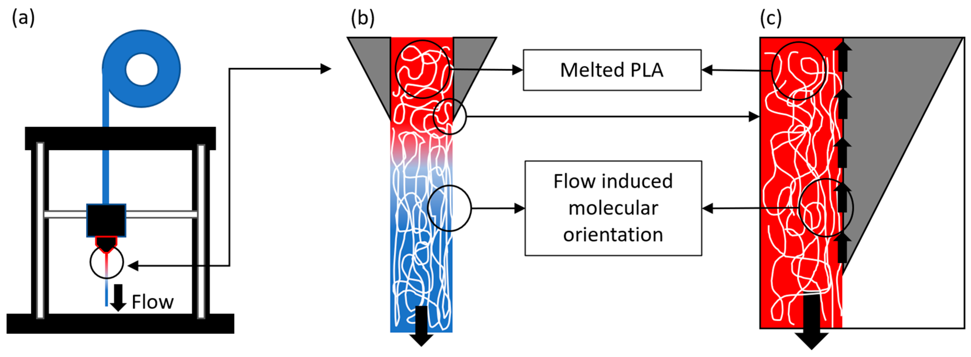 Polymers 15 00069 g009 Polymers 15 00069 g009