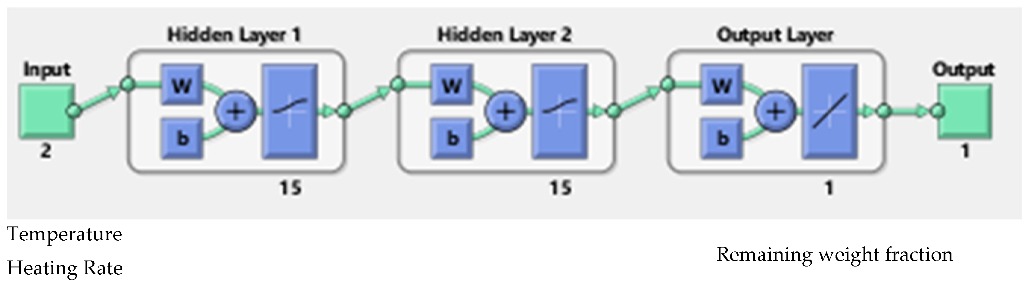 Polymers 15 00070 g003