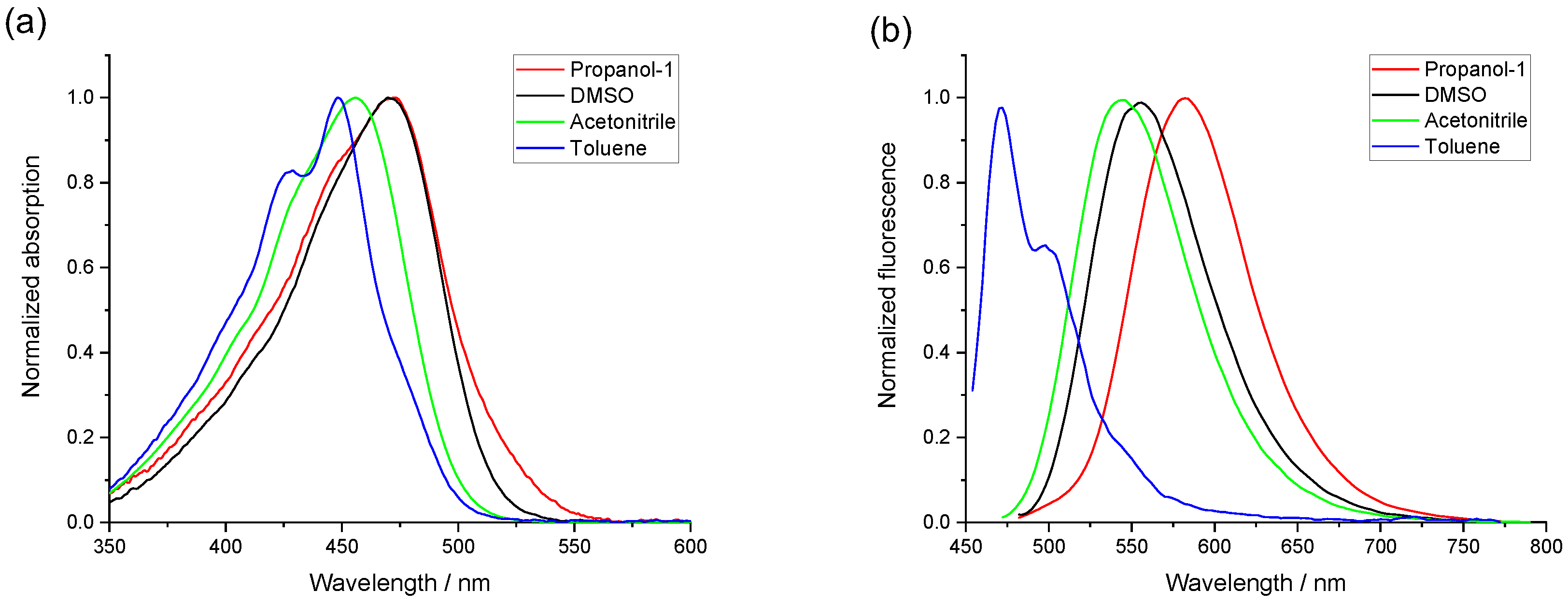 Polymers 15 00071 g002