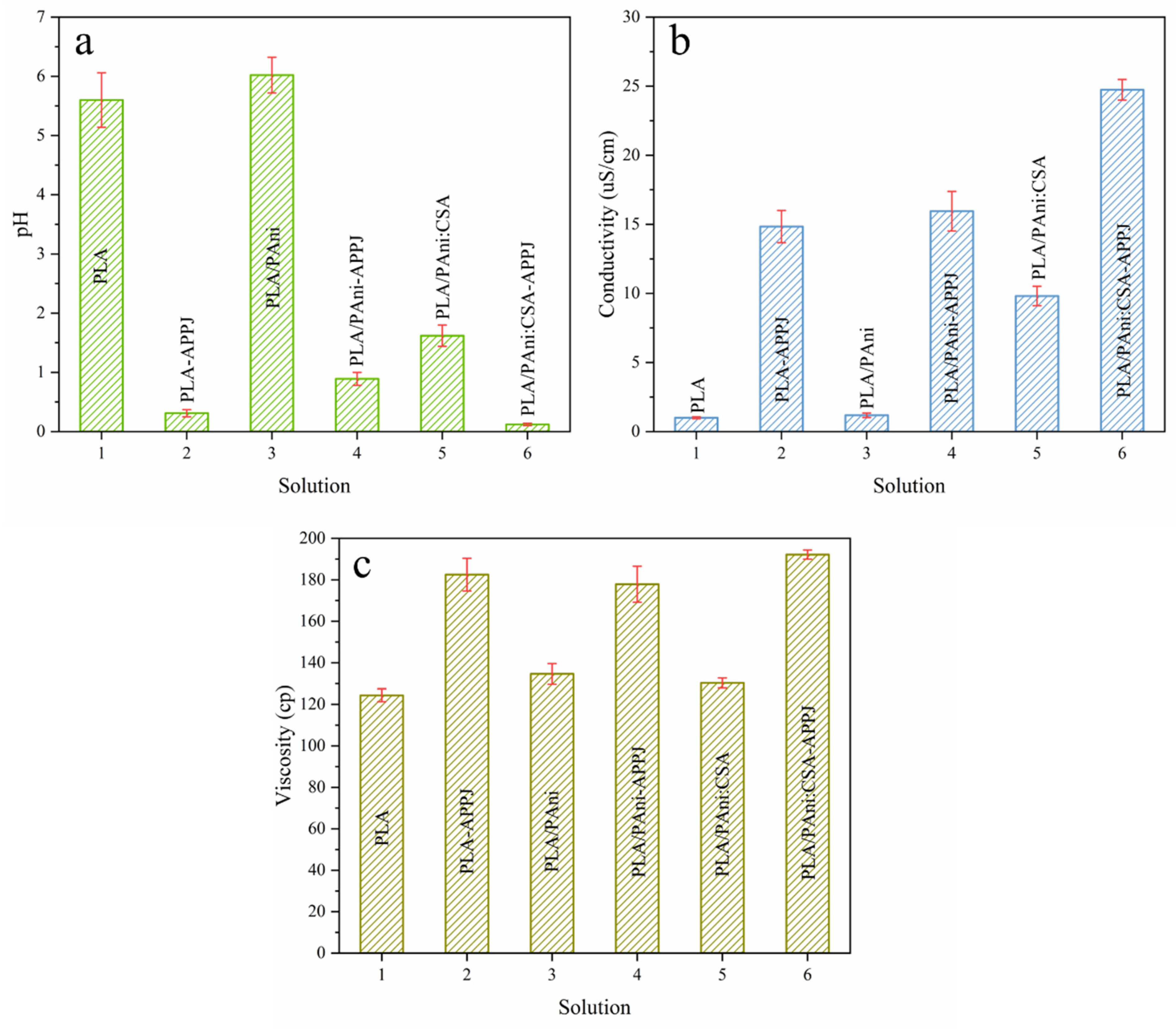 Polymers 15 00072 g002